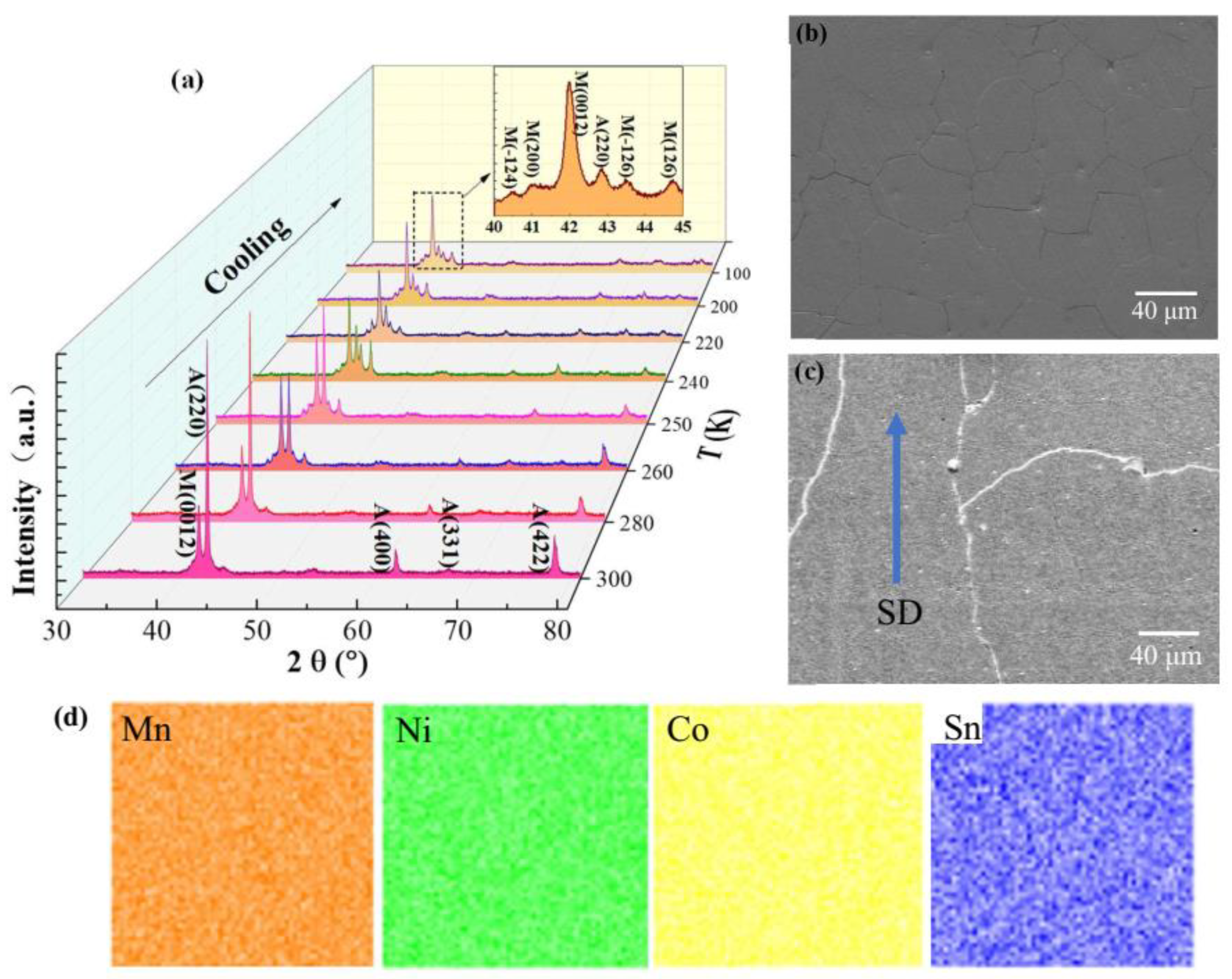 Materials 15 04331 g002