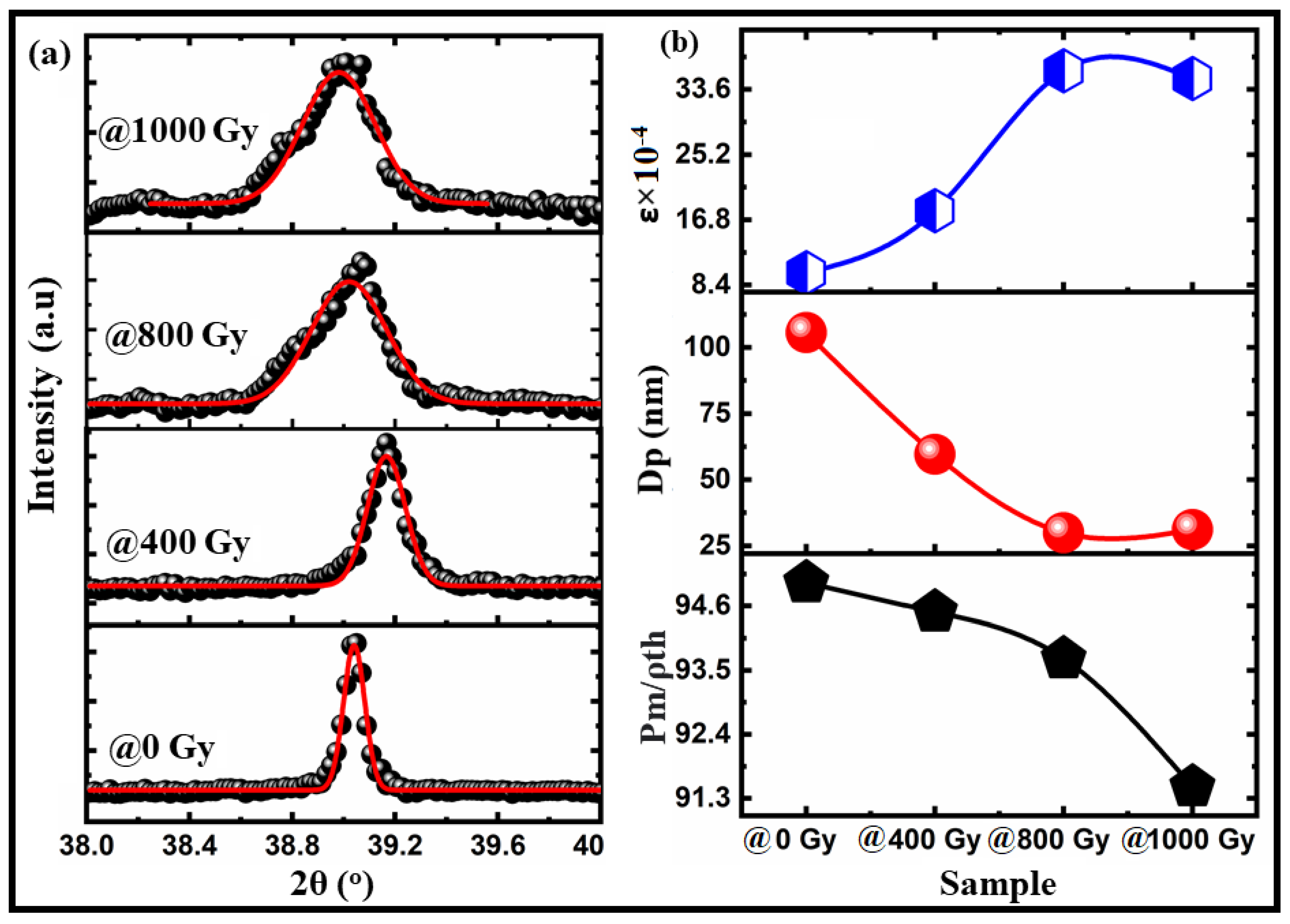 Materials 15 04337 g002 Materials 15 04337 g002