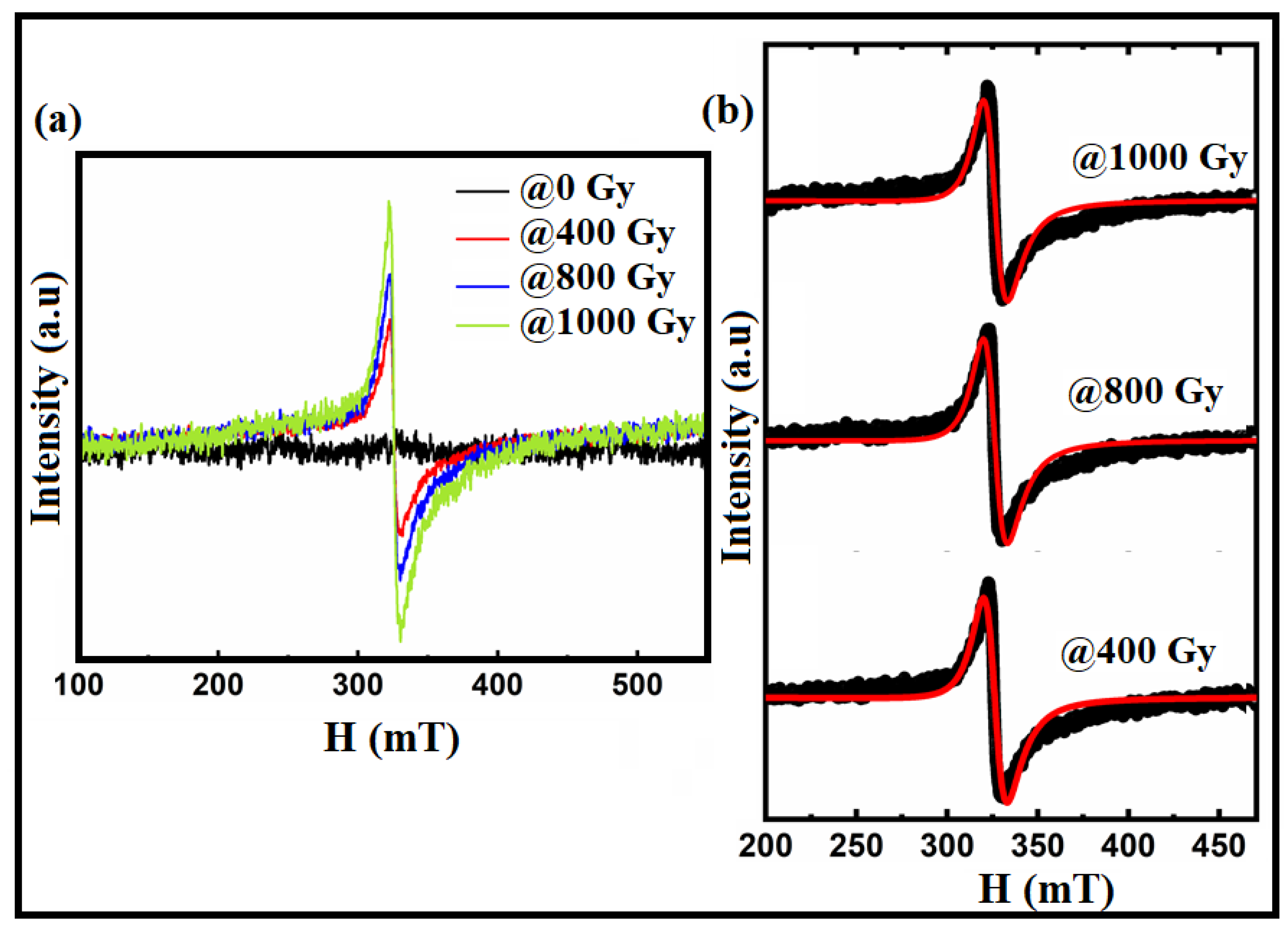 Effect Of Gamma Irradiation On The Structural, Optical, Electrical, And ...