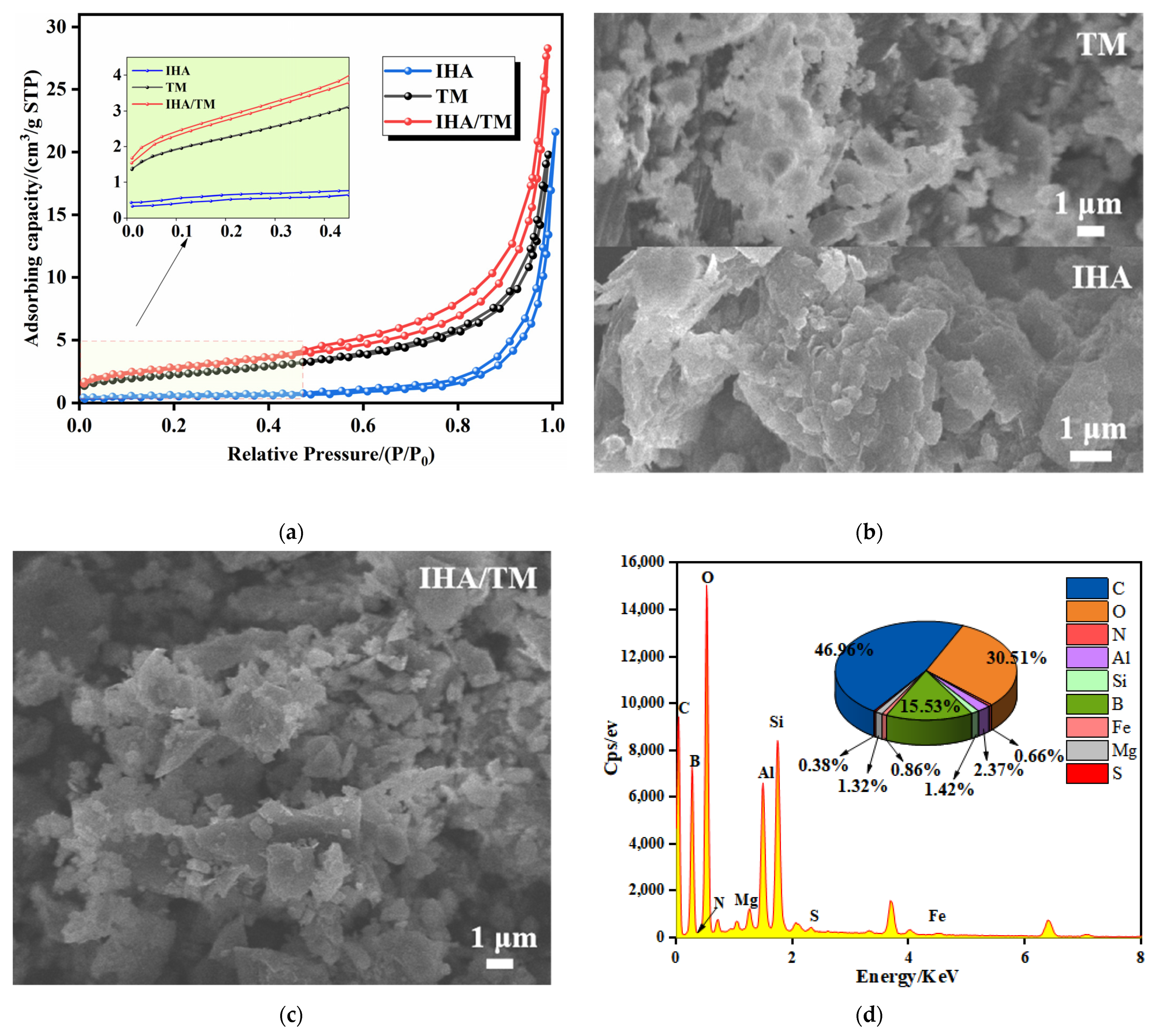 Materials 15 04338 g006a