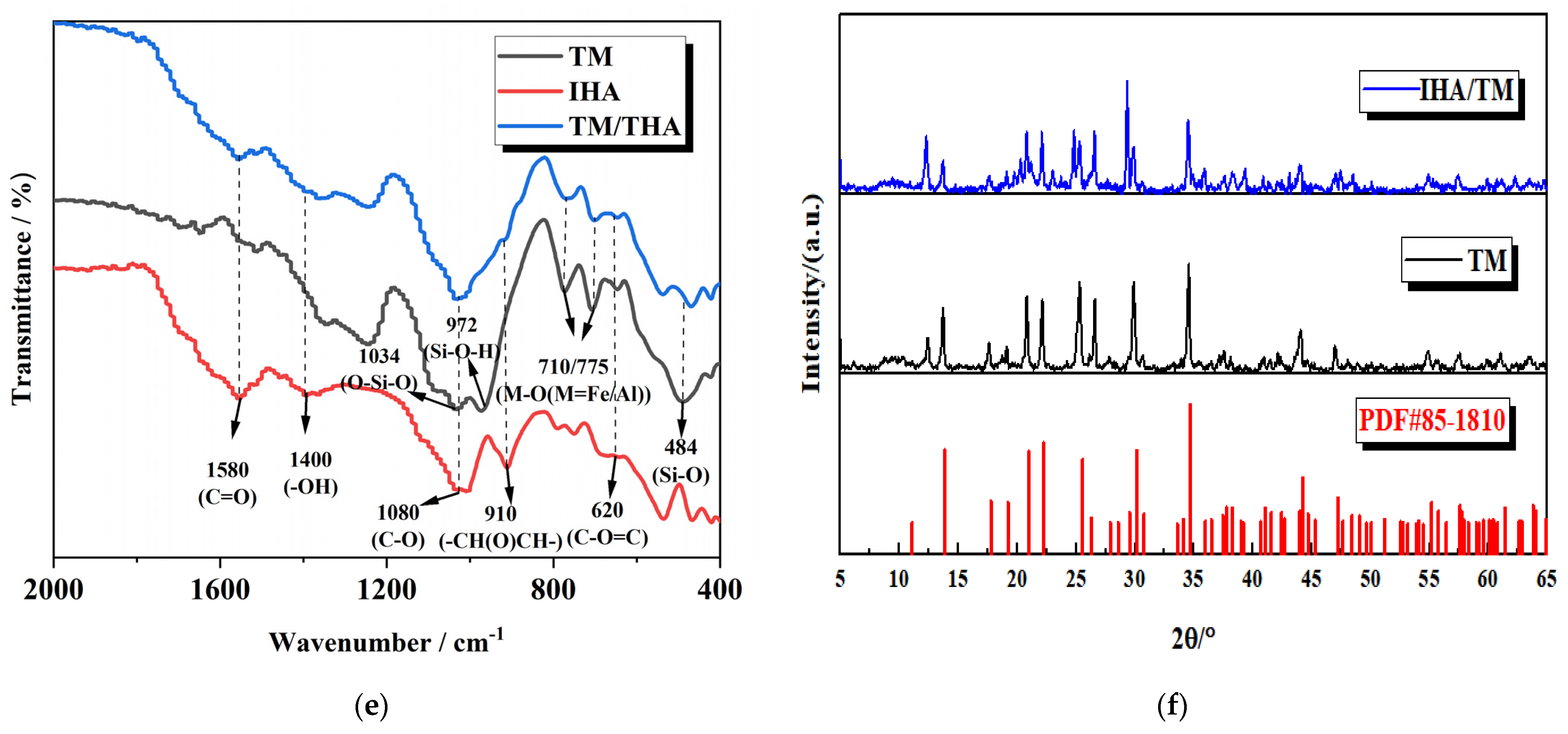 Materials 15 04338 g006b