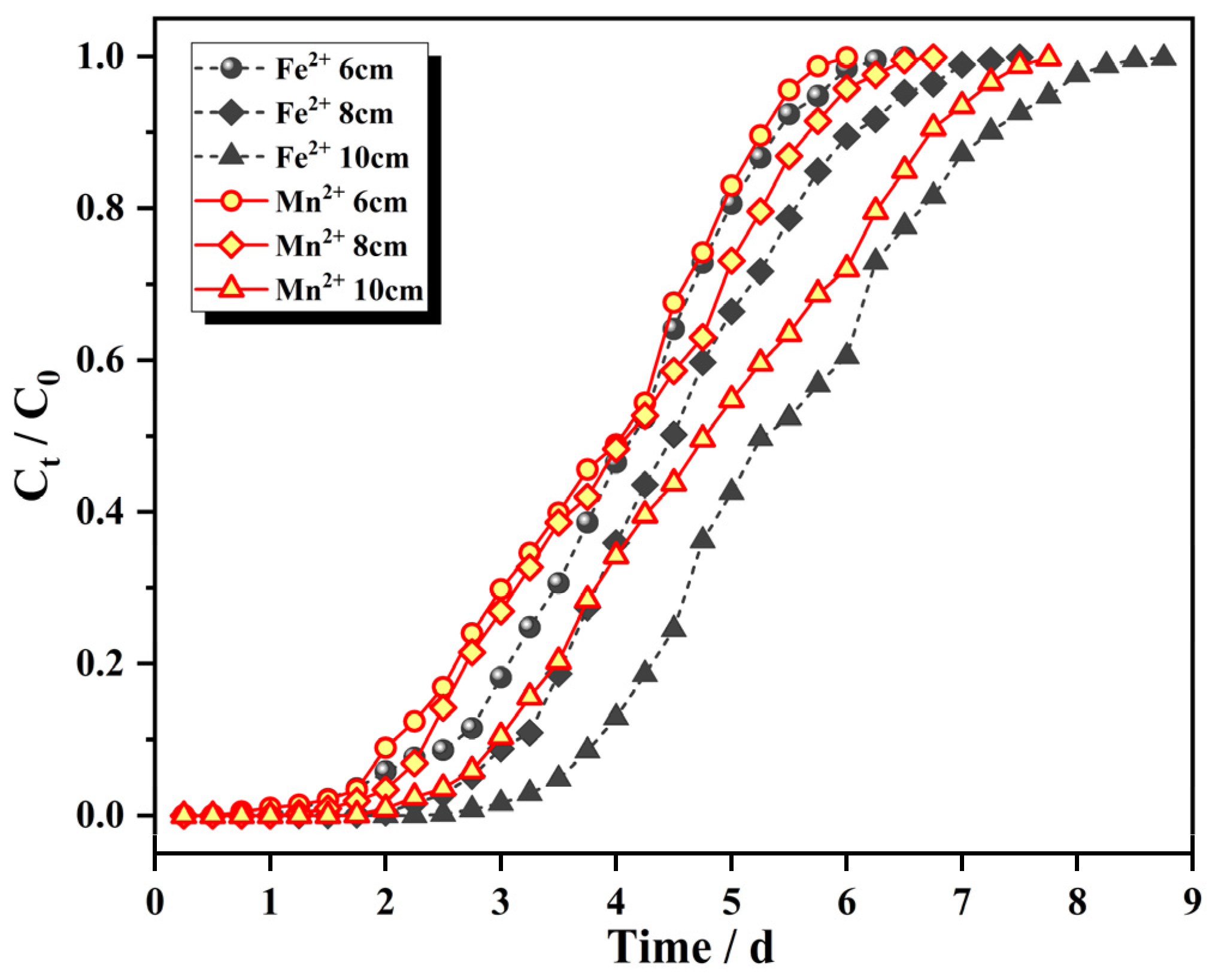 Materials 15 04338 g007