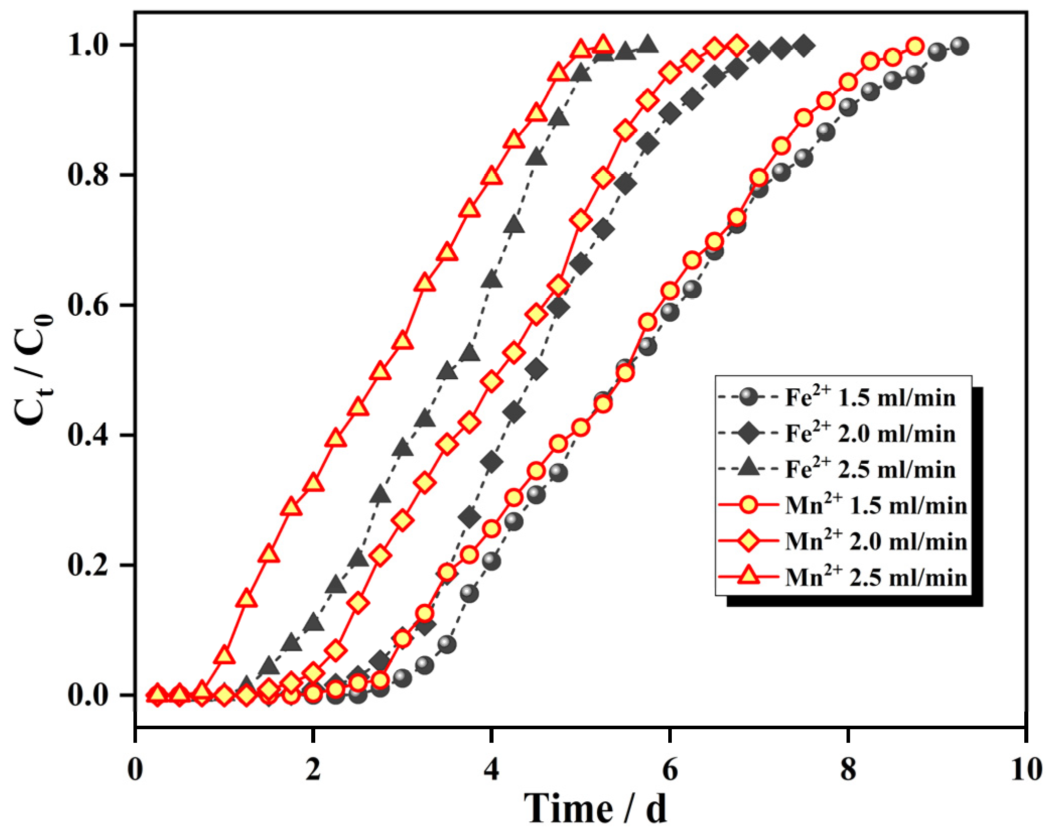 Materials 15 04338 g008