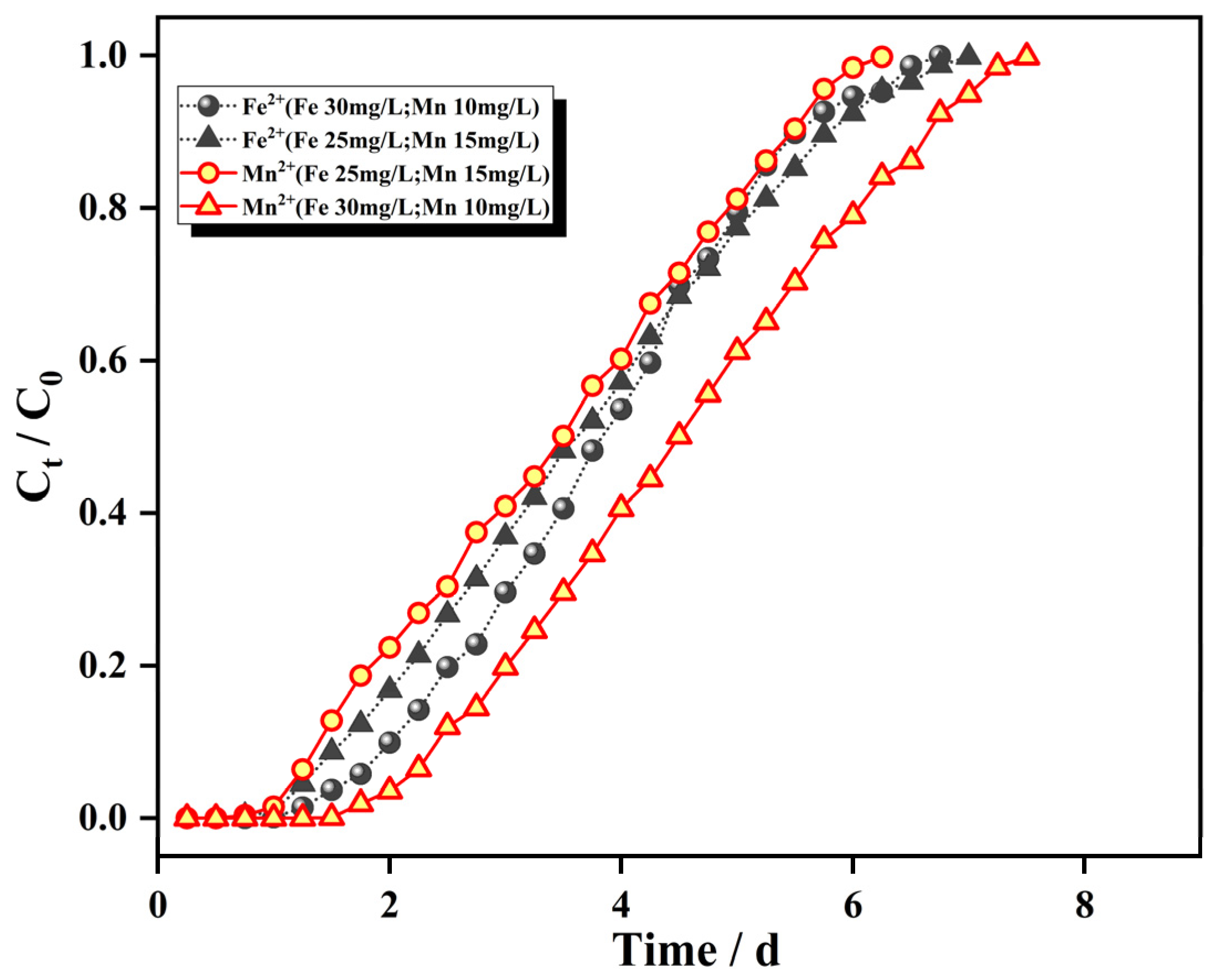 Materials 15 04338 g009