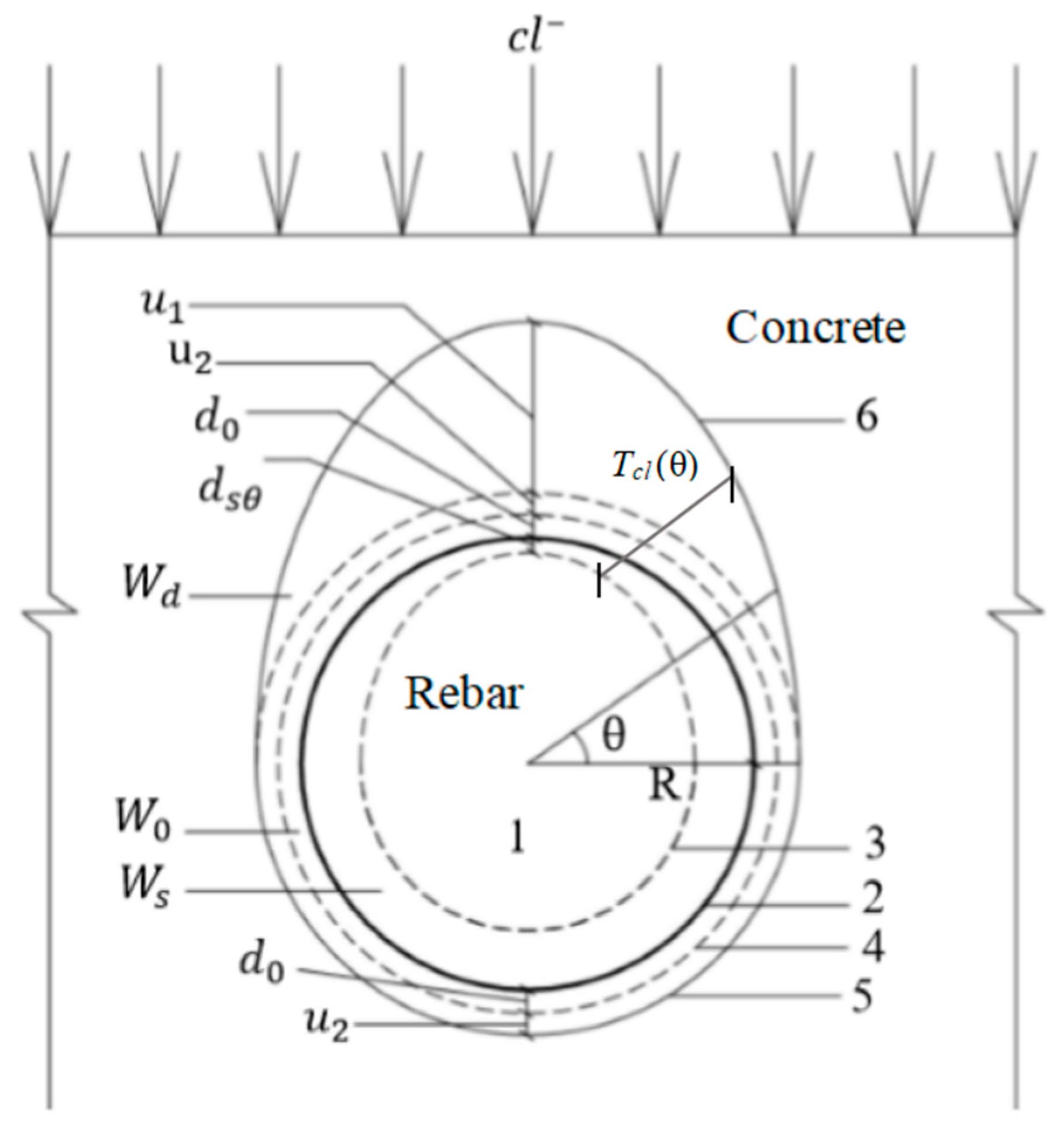 Materials 15 04339 g001