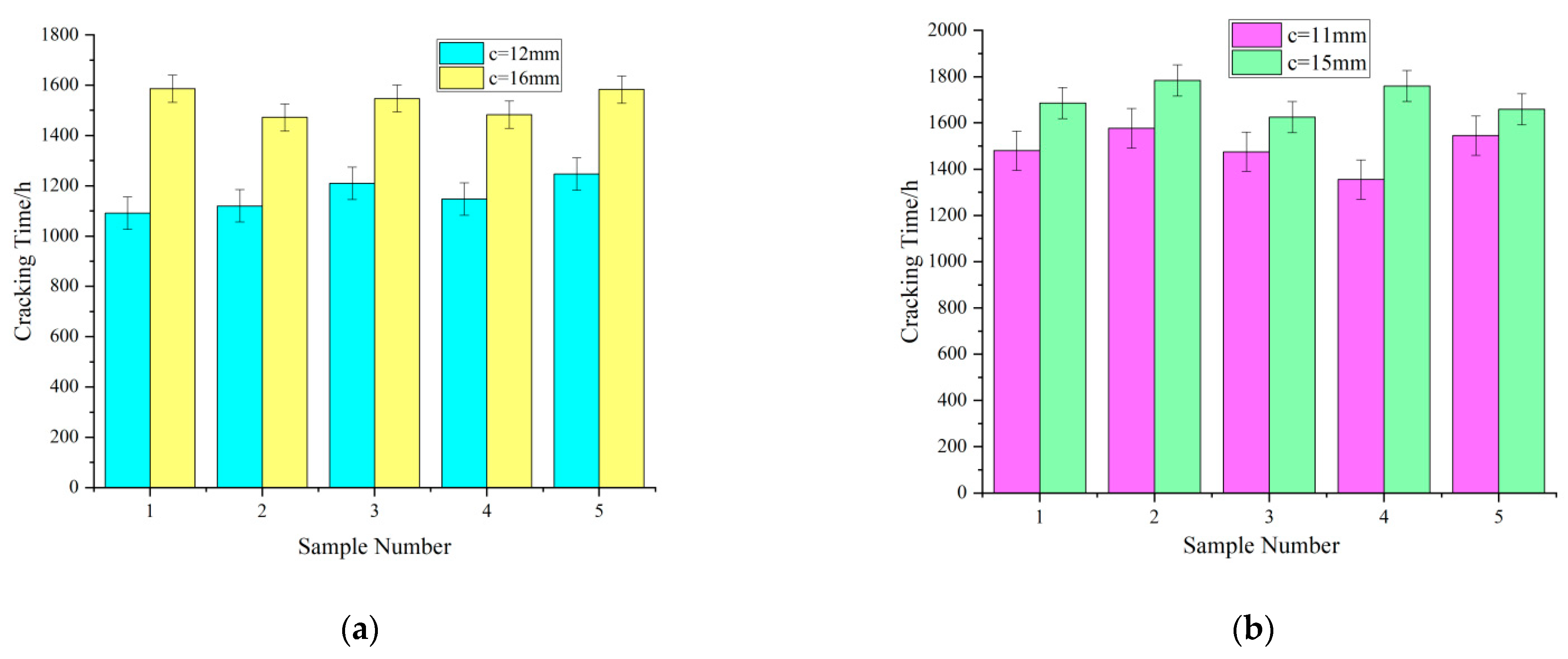 Materials 15 04339 g005