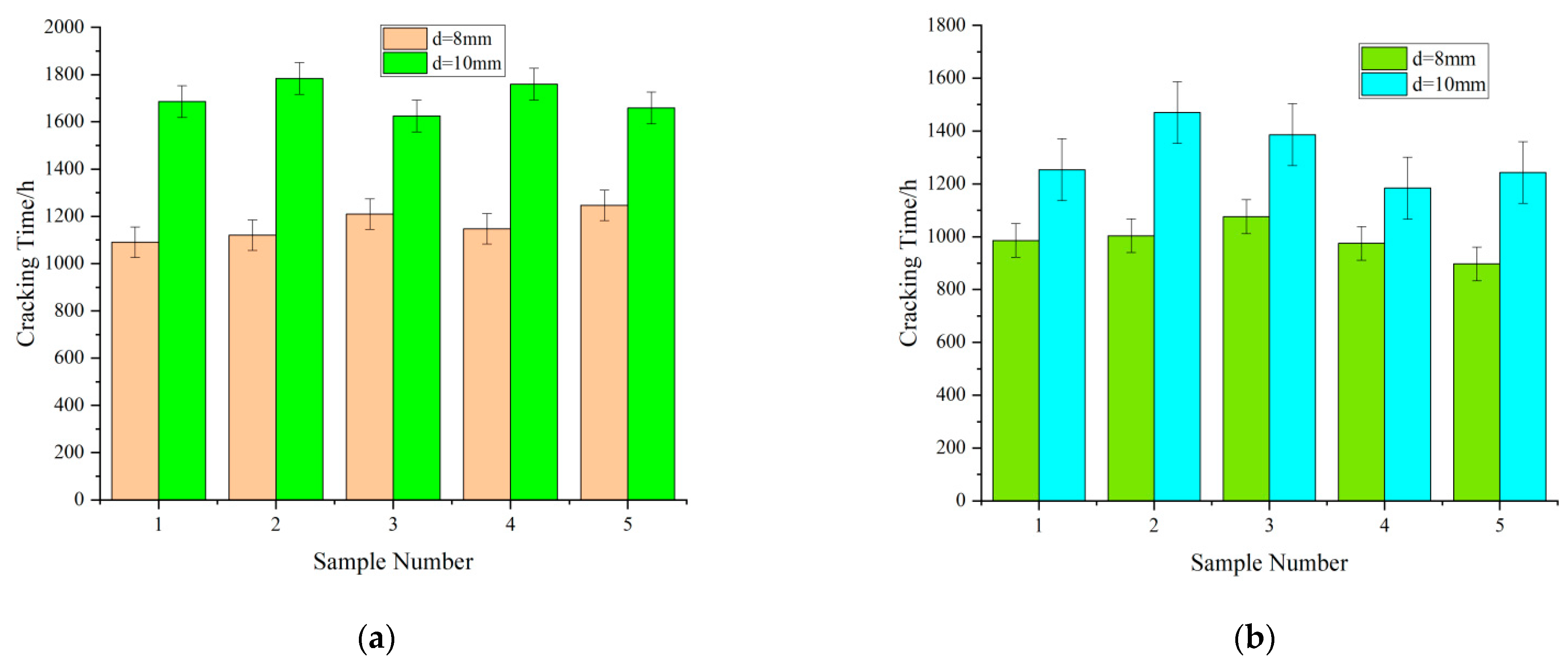 Materials 15 04339 g006