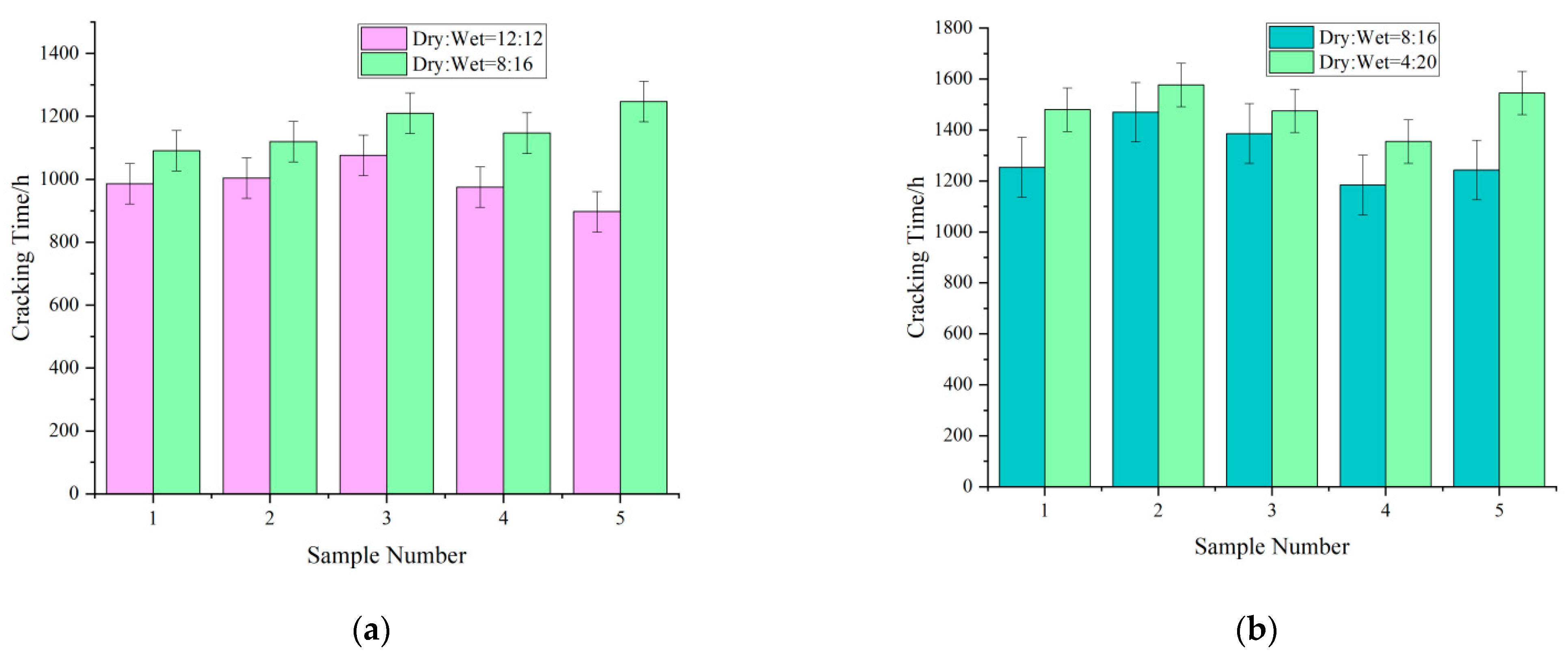 Materials 15 04339 g007a