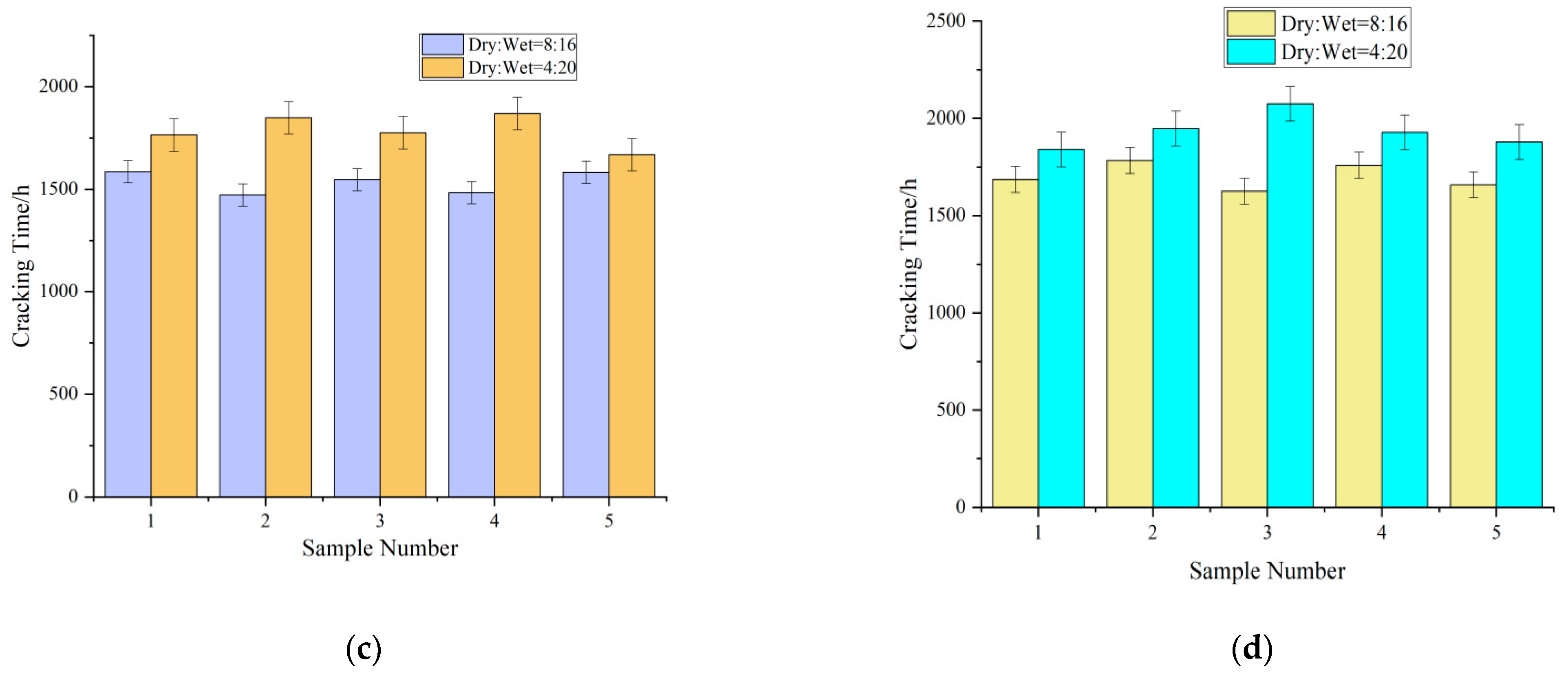 Materials 15 04339 g007b