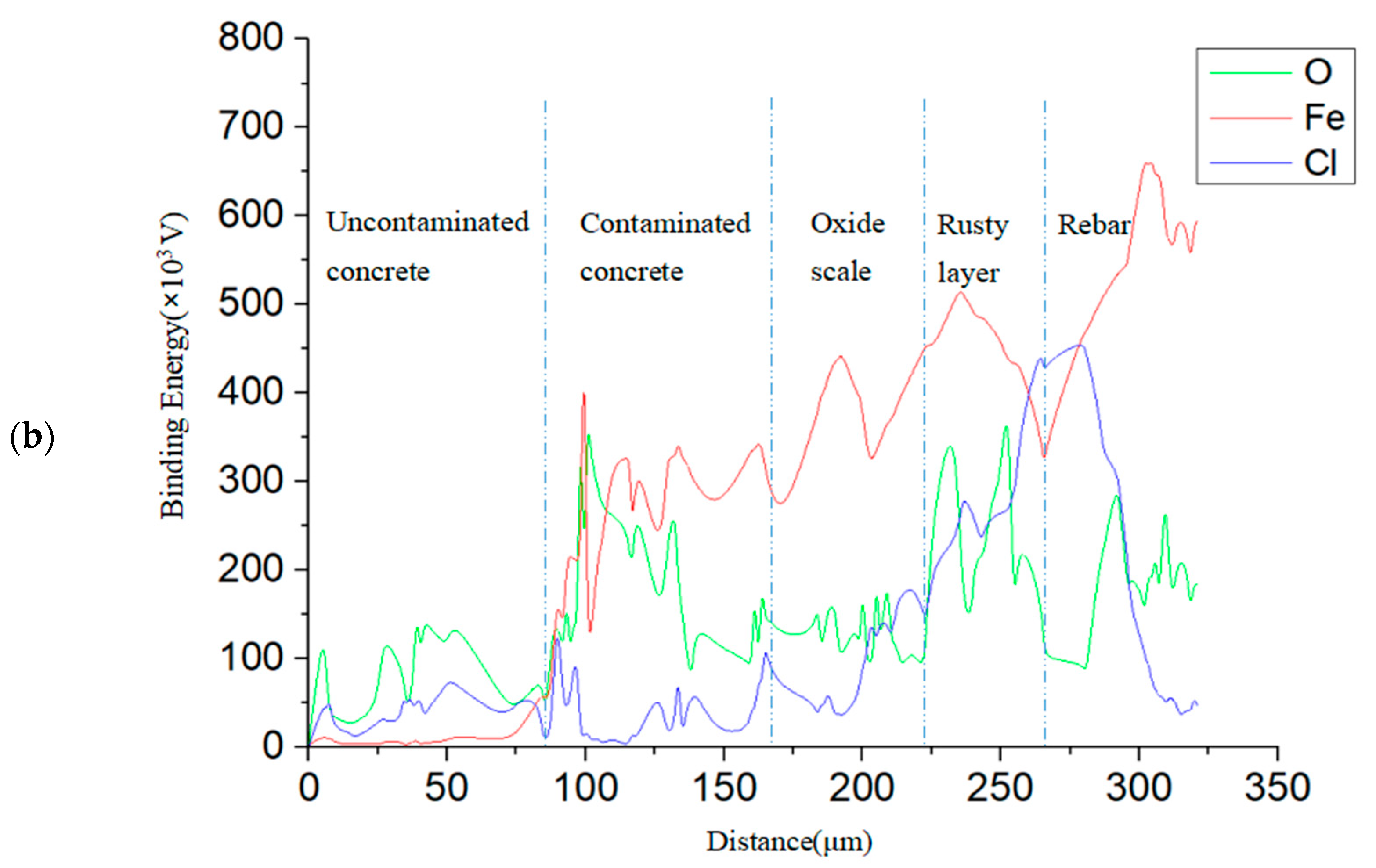Materials 15 04339 g012b