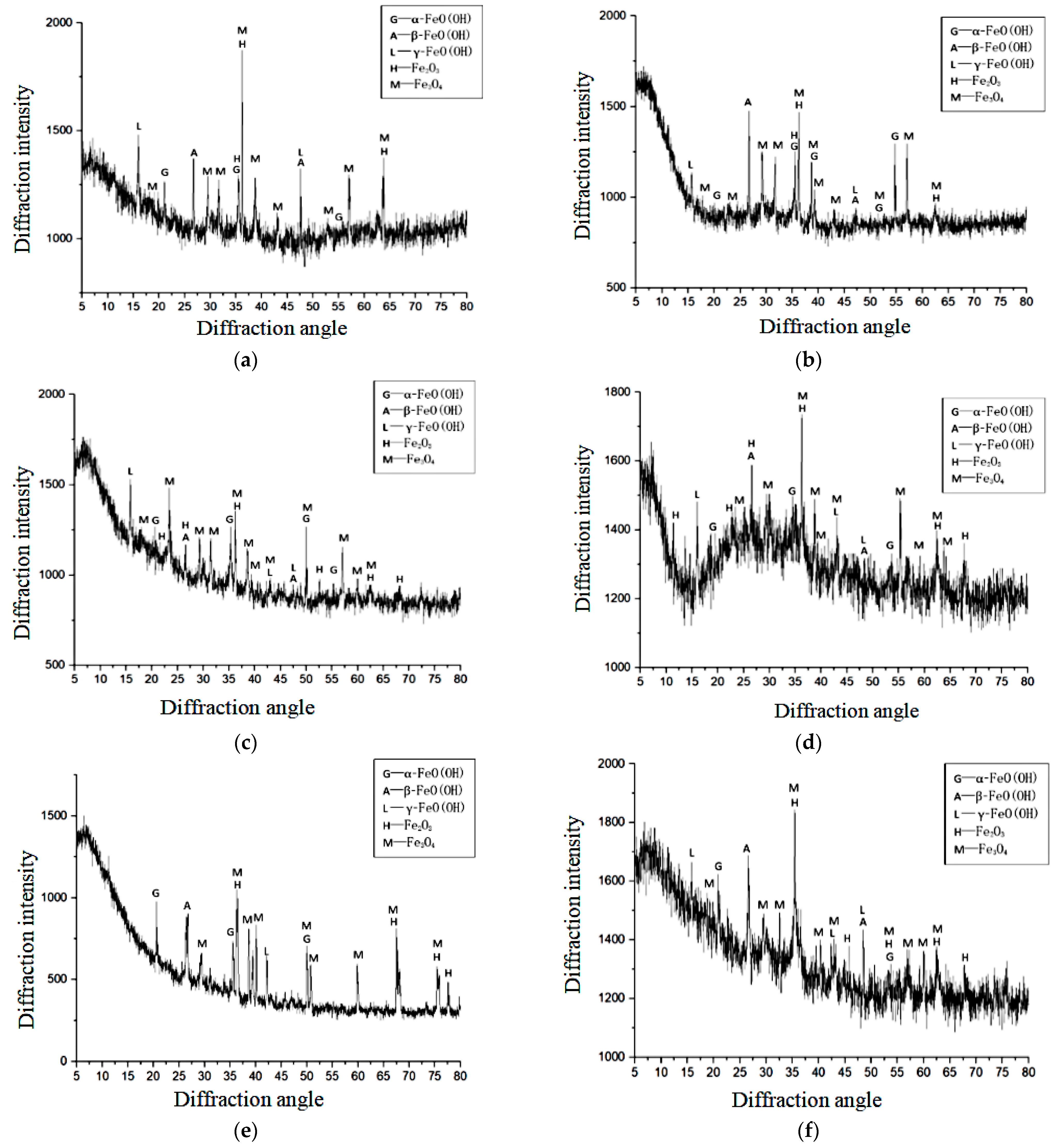 Materials 15 04339 g014a