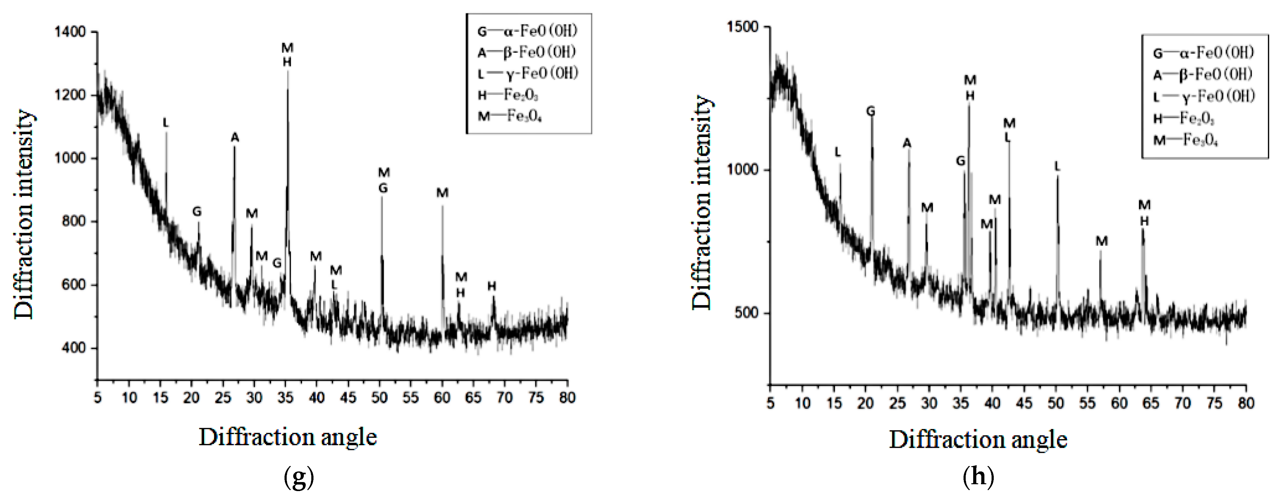 Materials 15 04339 g014b