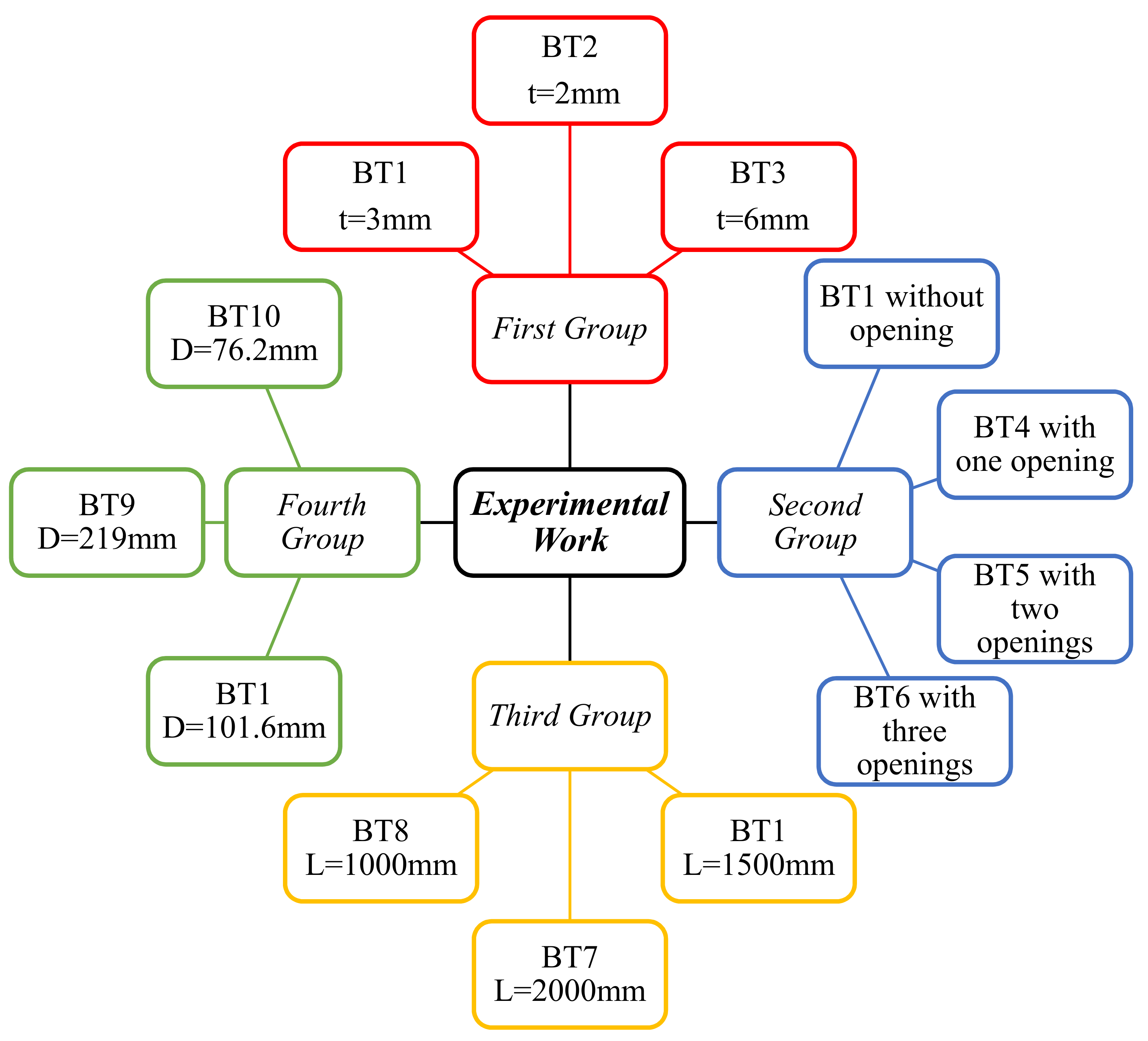 Materials 15 04350 g003