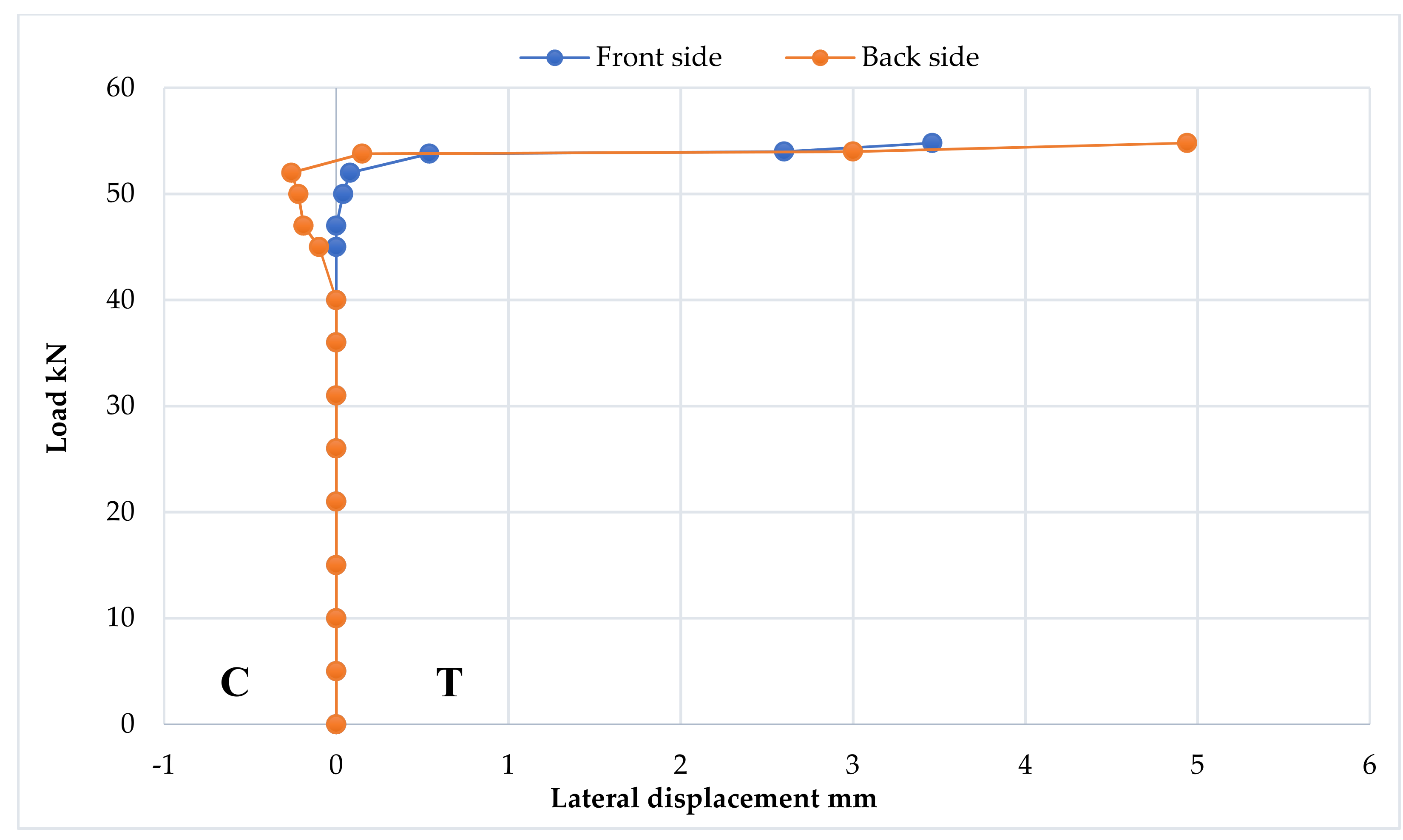 Materials 15 04350 sch004