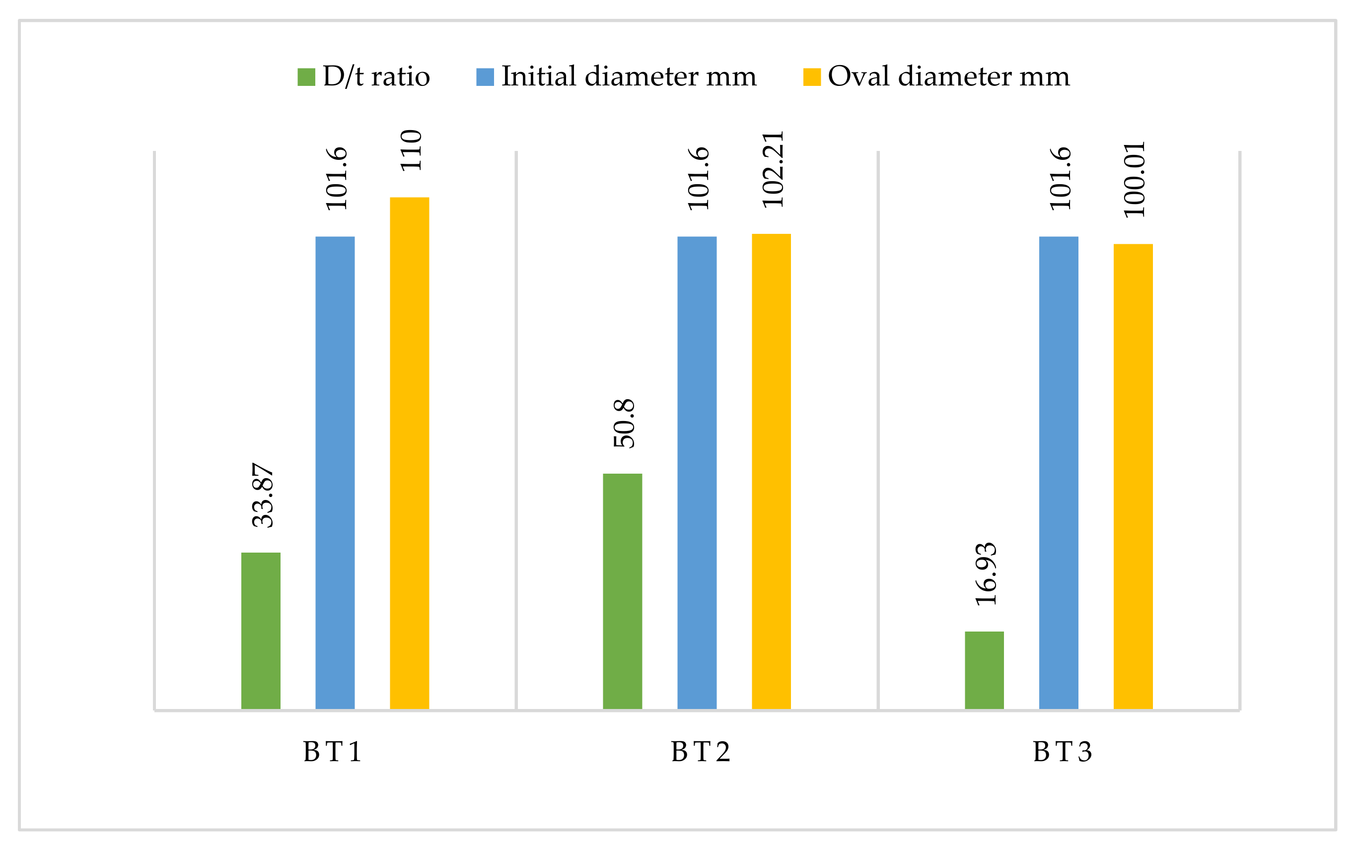 Materials 15 04350 sch007
