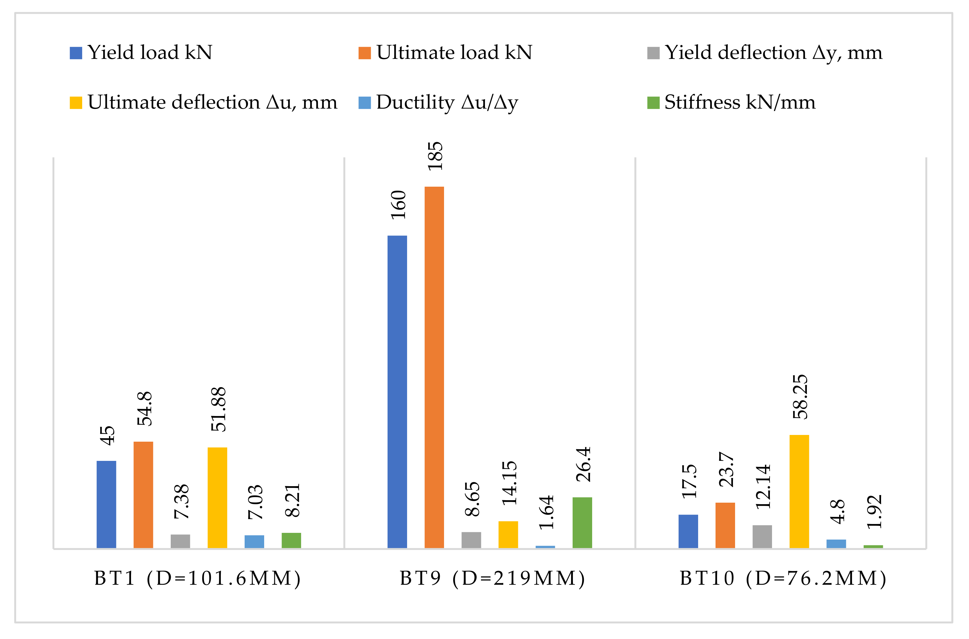 Materials 15 04350 sch021