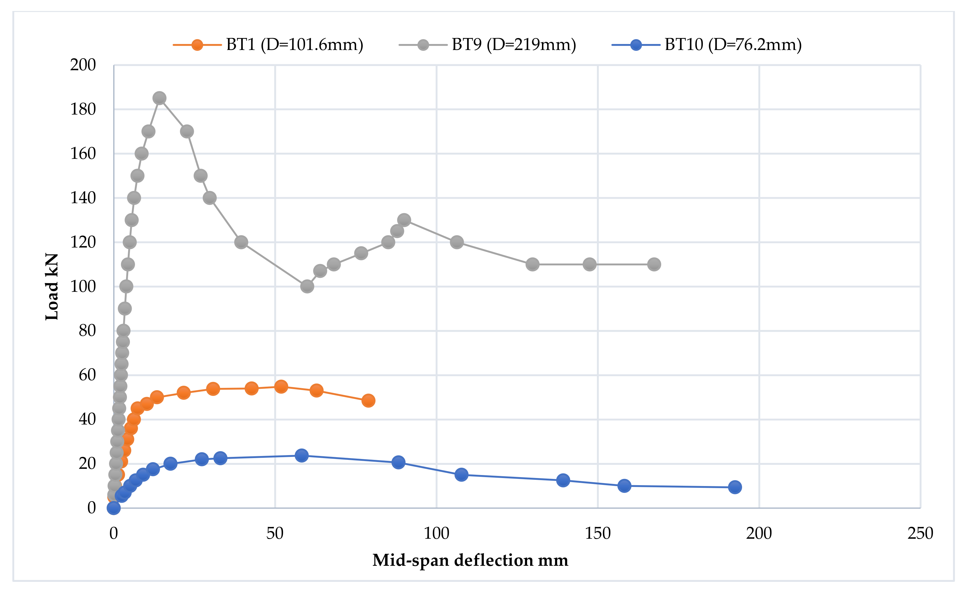 Materials 15 04350 sch022