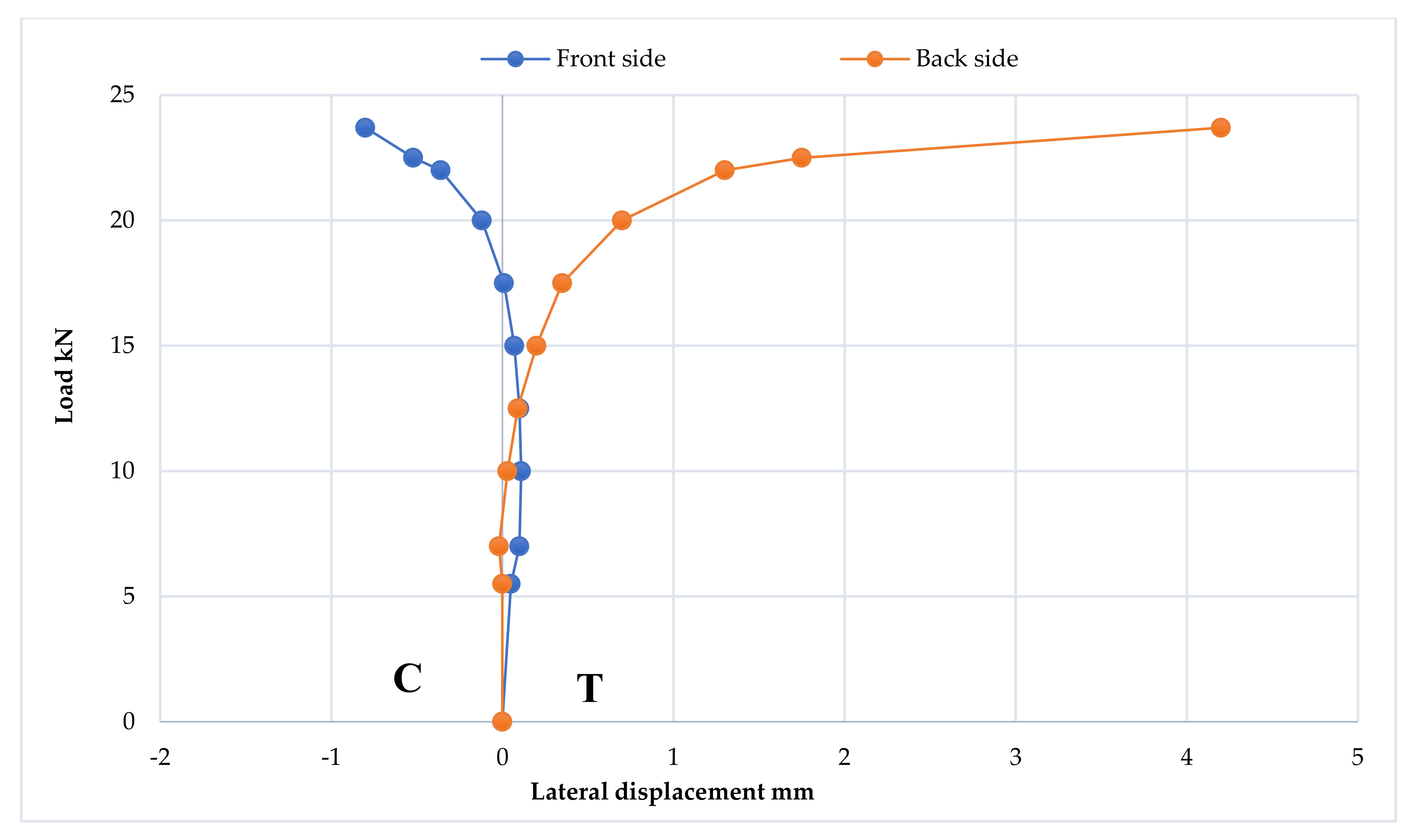Materials 15 04350 sch025