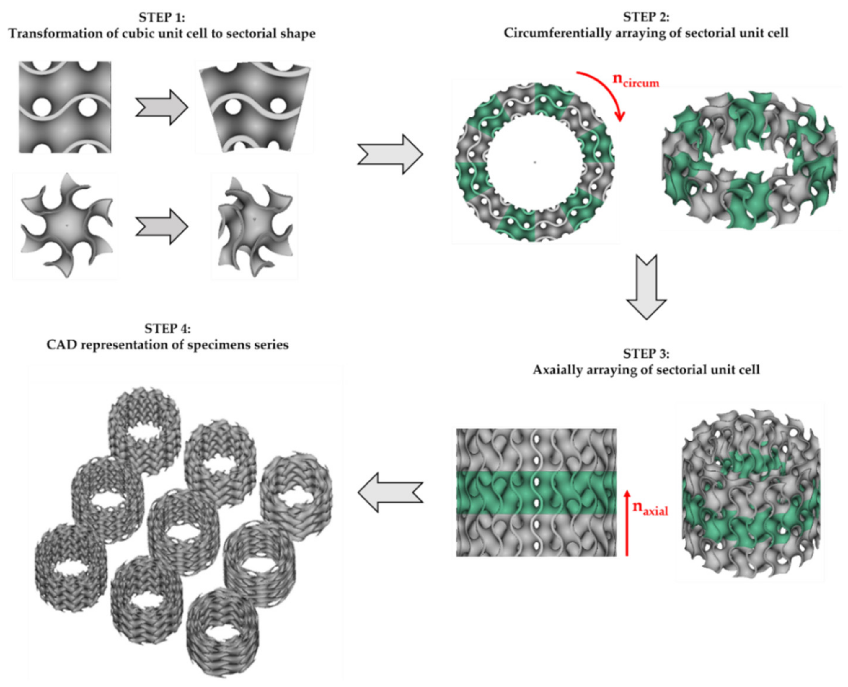 Materials 15 04352 g003