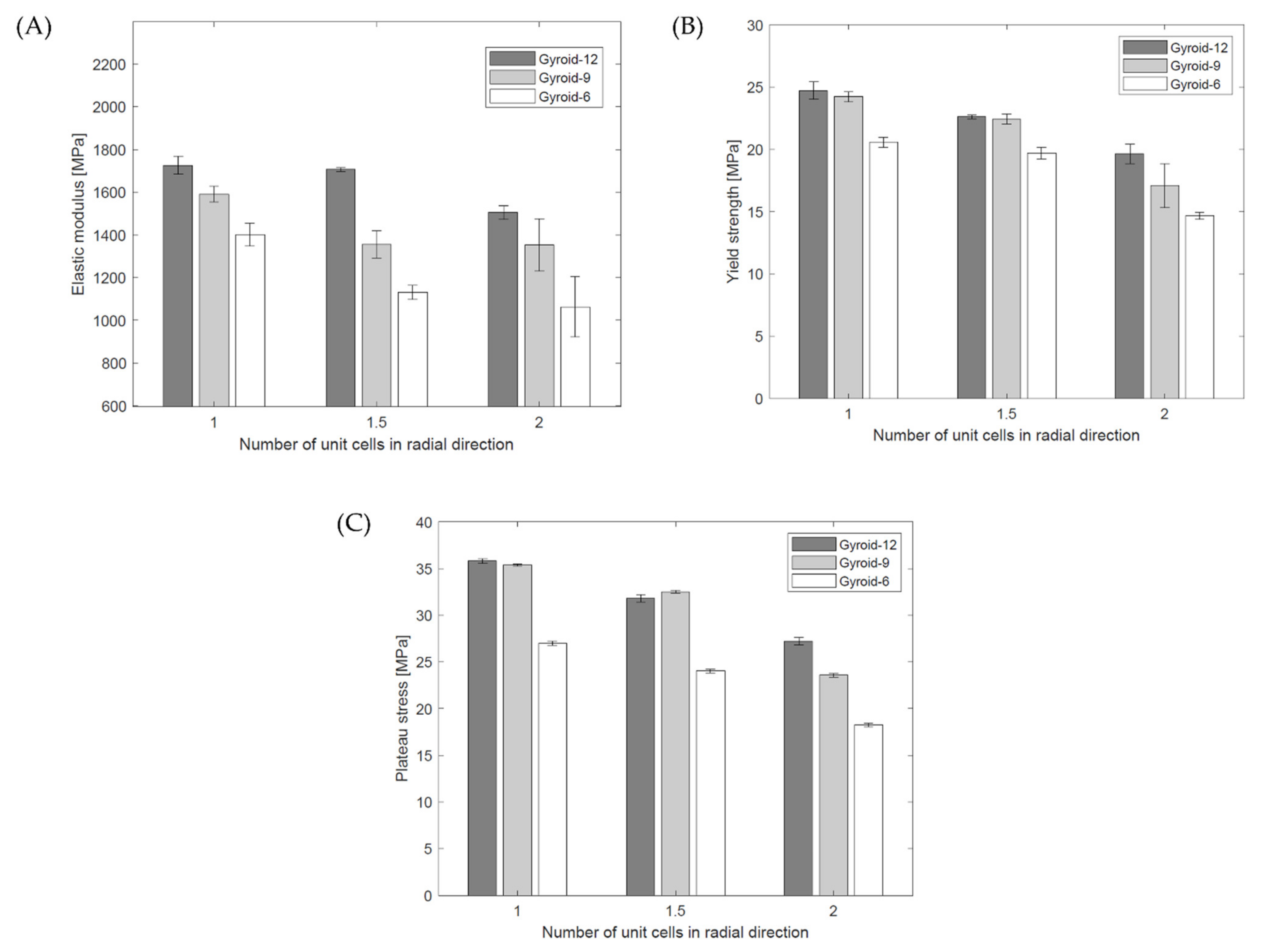 Materials 15 04352 g010