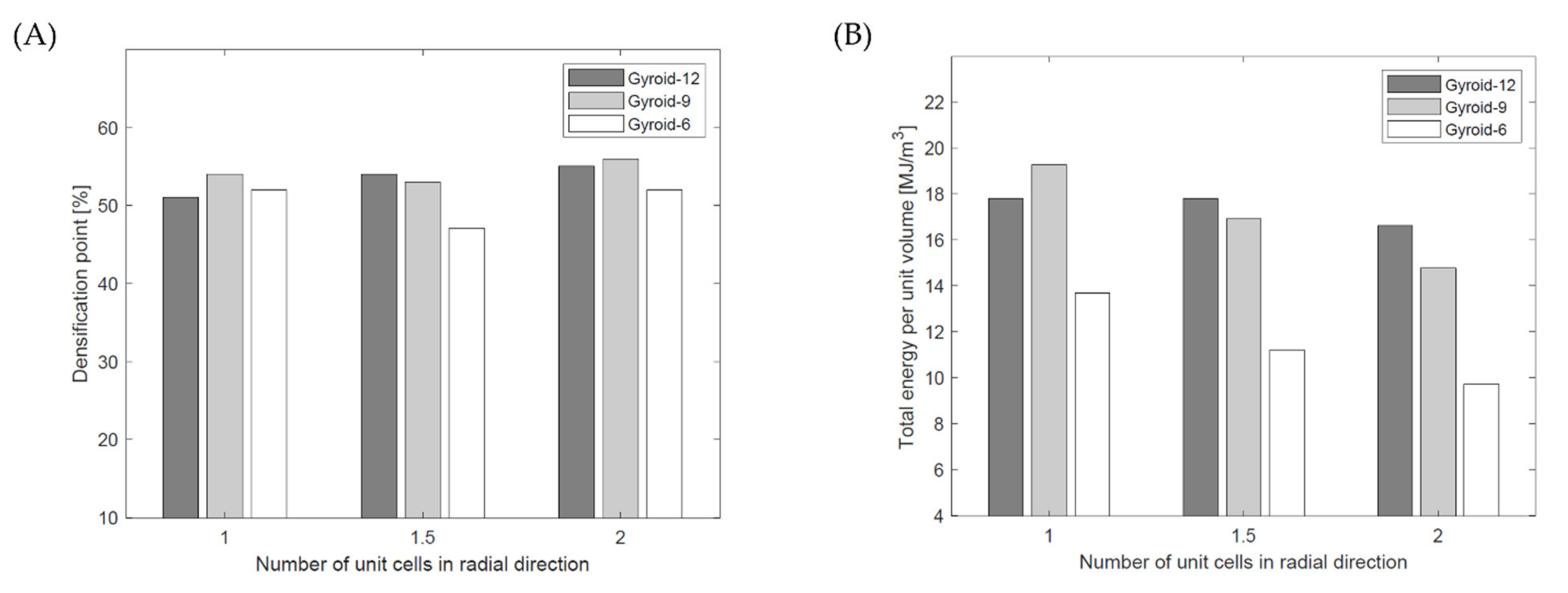 Materials 15 04352 g012