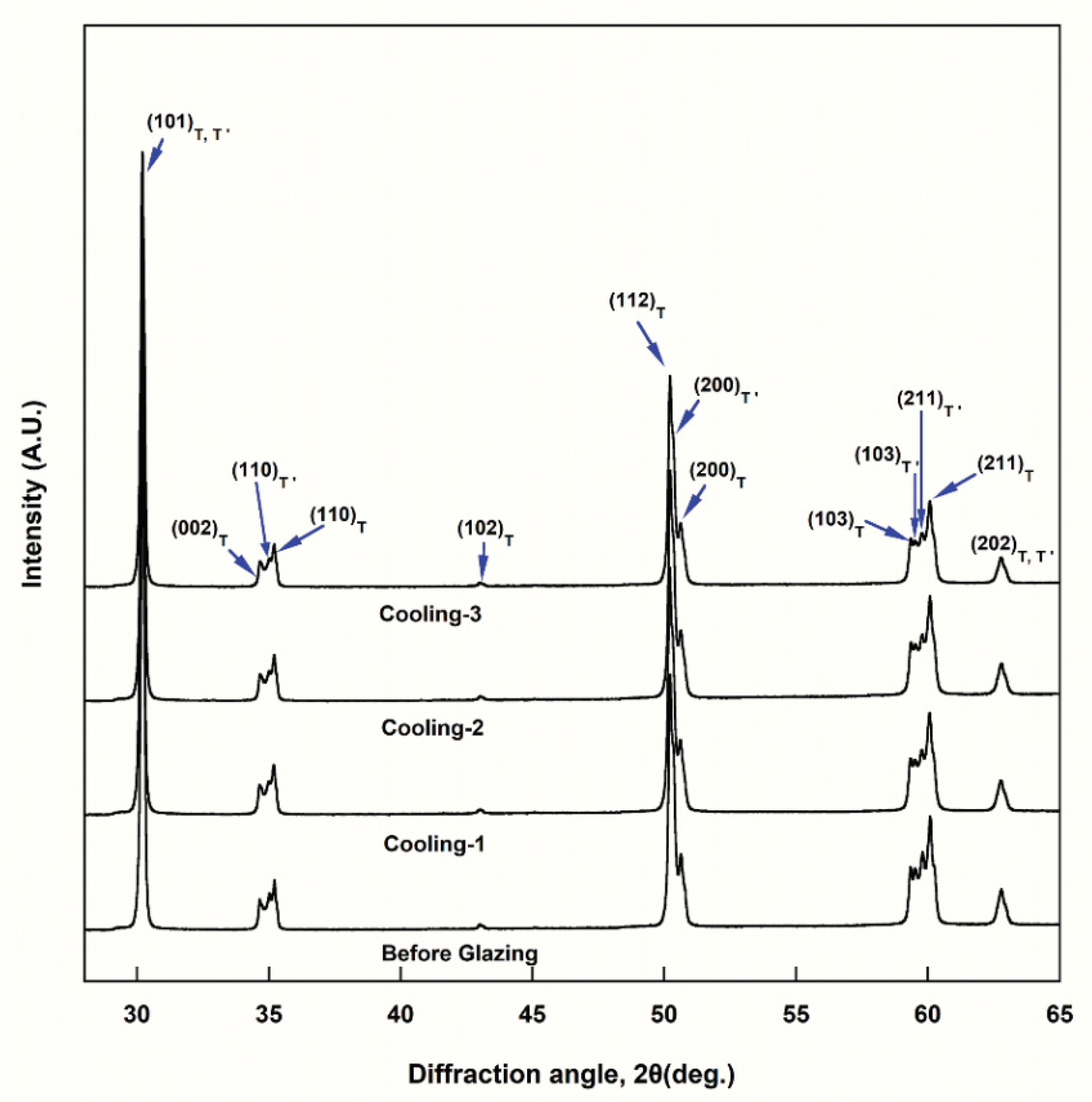Materials 15 04357 g002 Materials 15 04357 g002