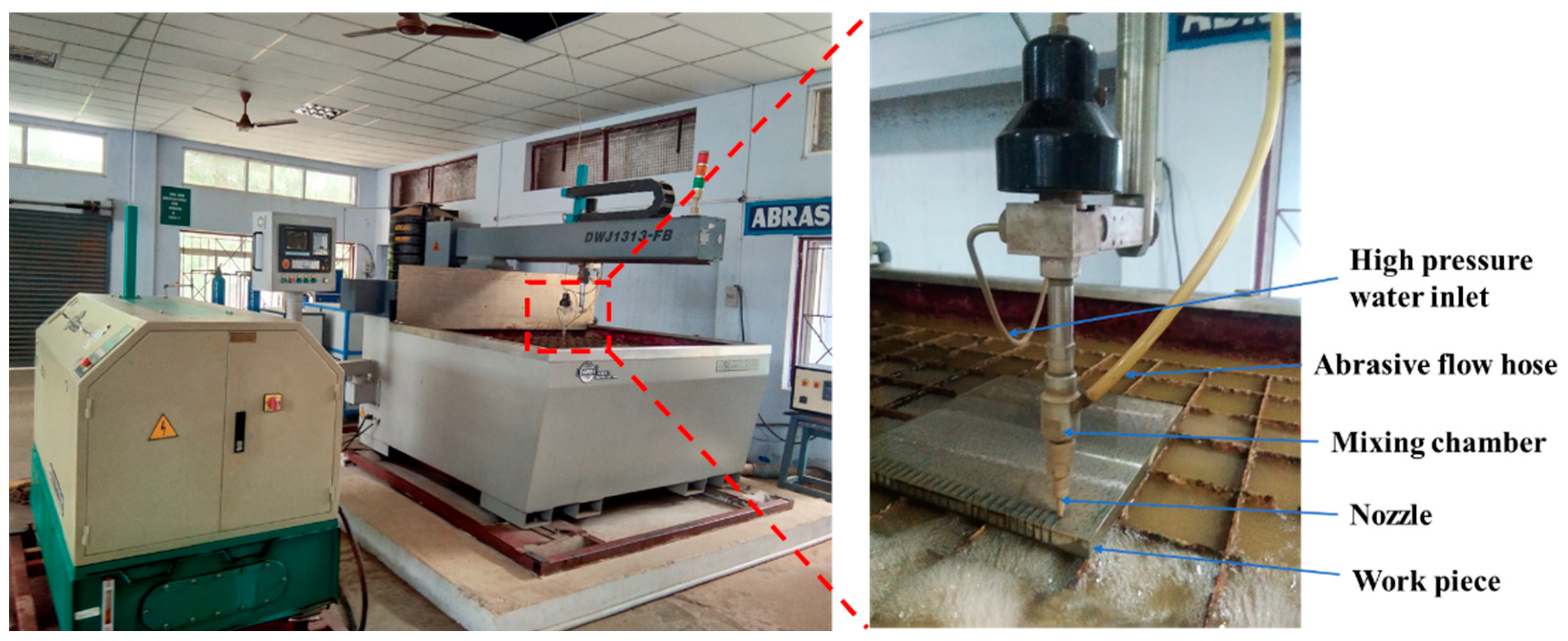 Materials Free Full Text Prediction of Abrasive Waterjet