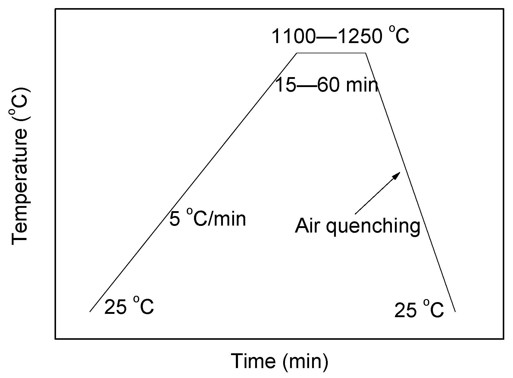 Materials 15 04369 g001 Materials 15 04369 g001