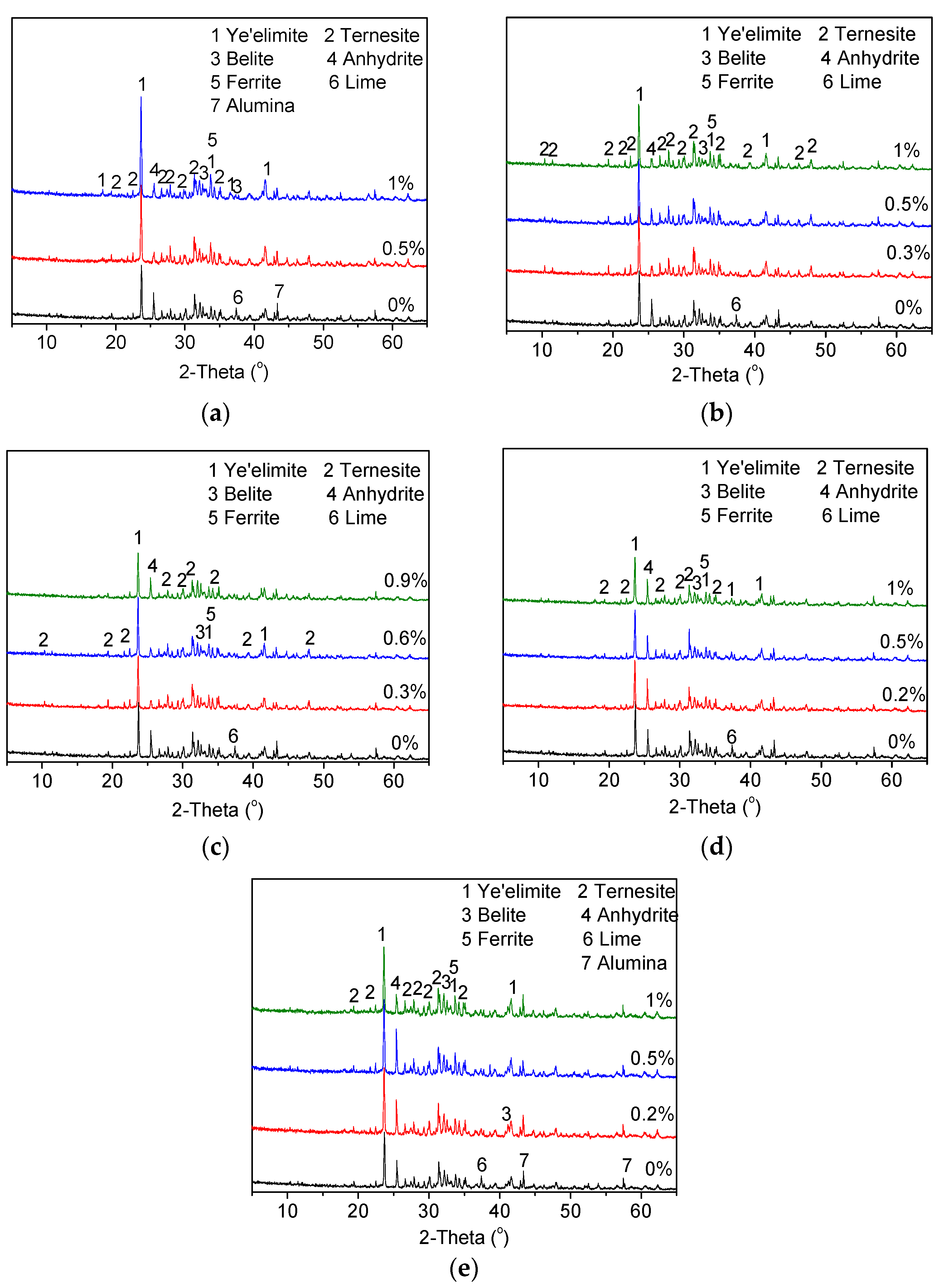 Materials 15 04369 g002 Materials 15 04369 g002