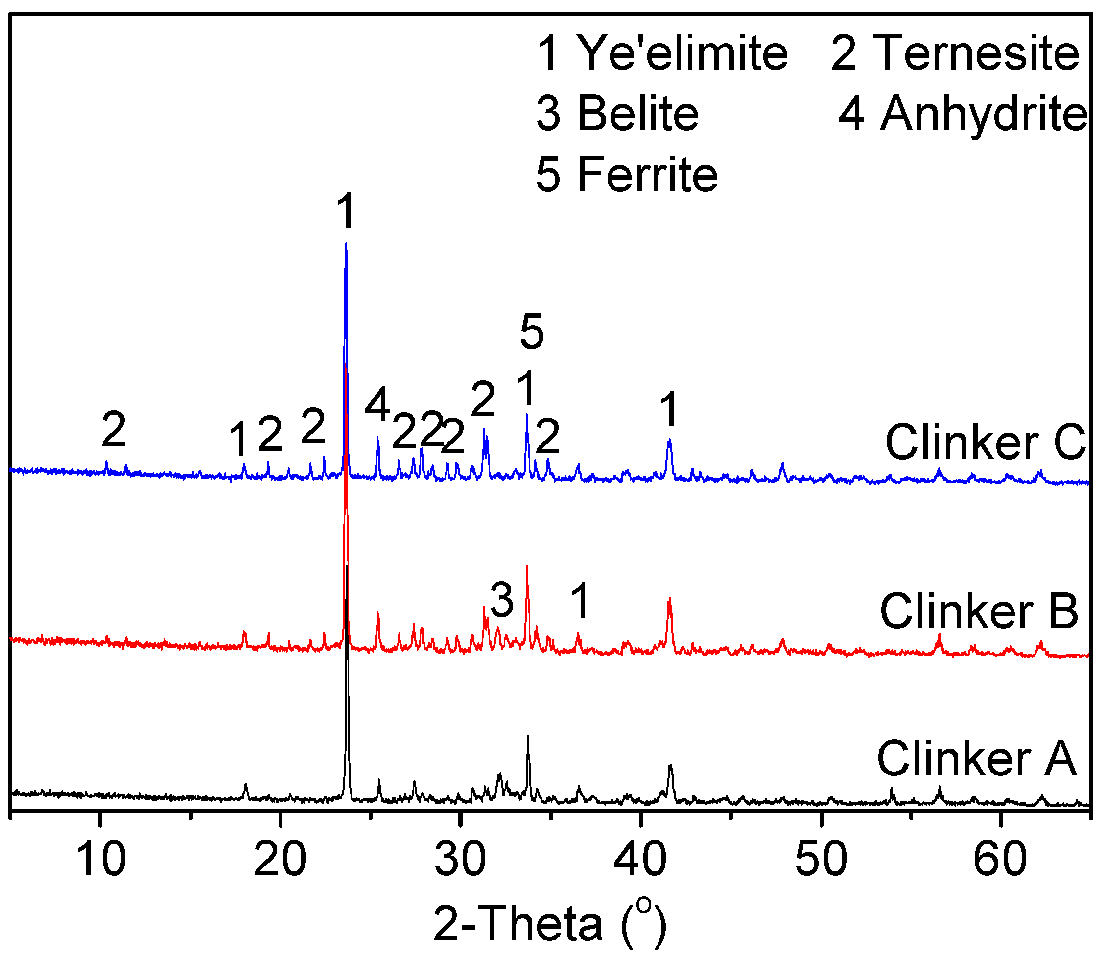 Materials 15 04369 g003 Materials 15 04369 g003
