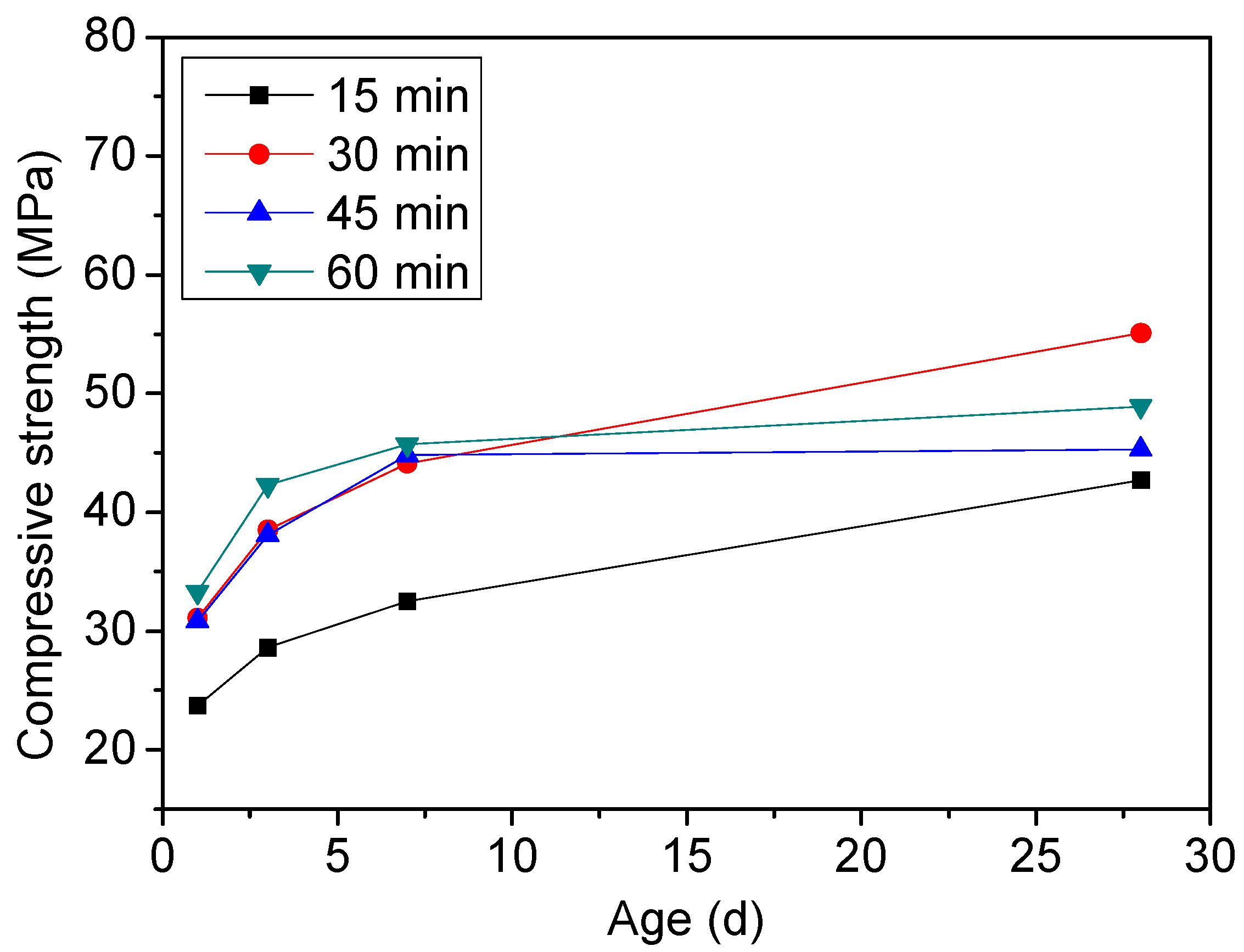 Materials 15 04369 g007 Materials 15 04369 g007
