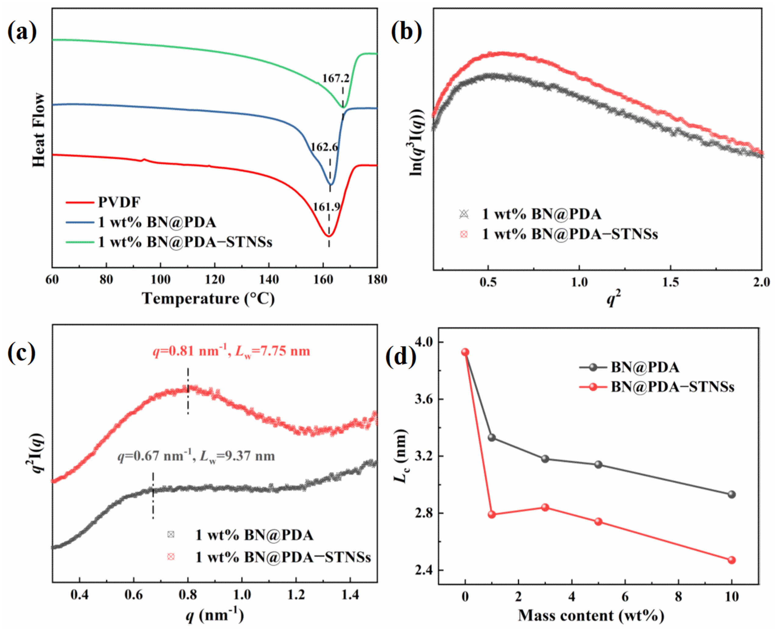Materials 15 04370 g004
