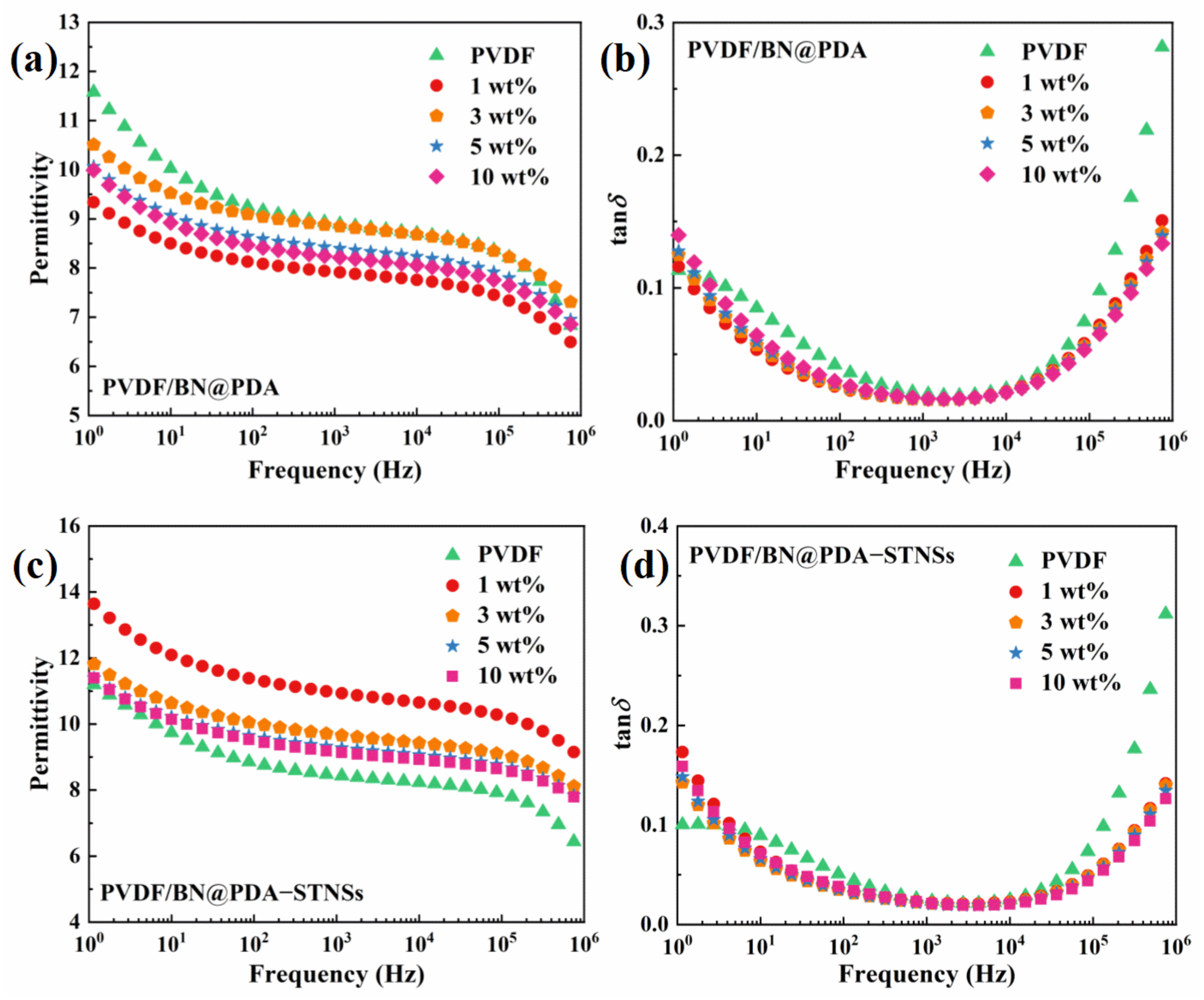 Materials 15 04370 g005
