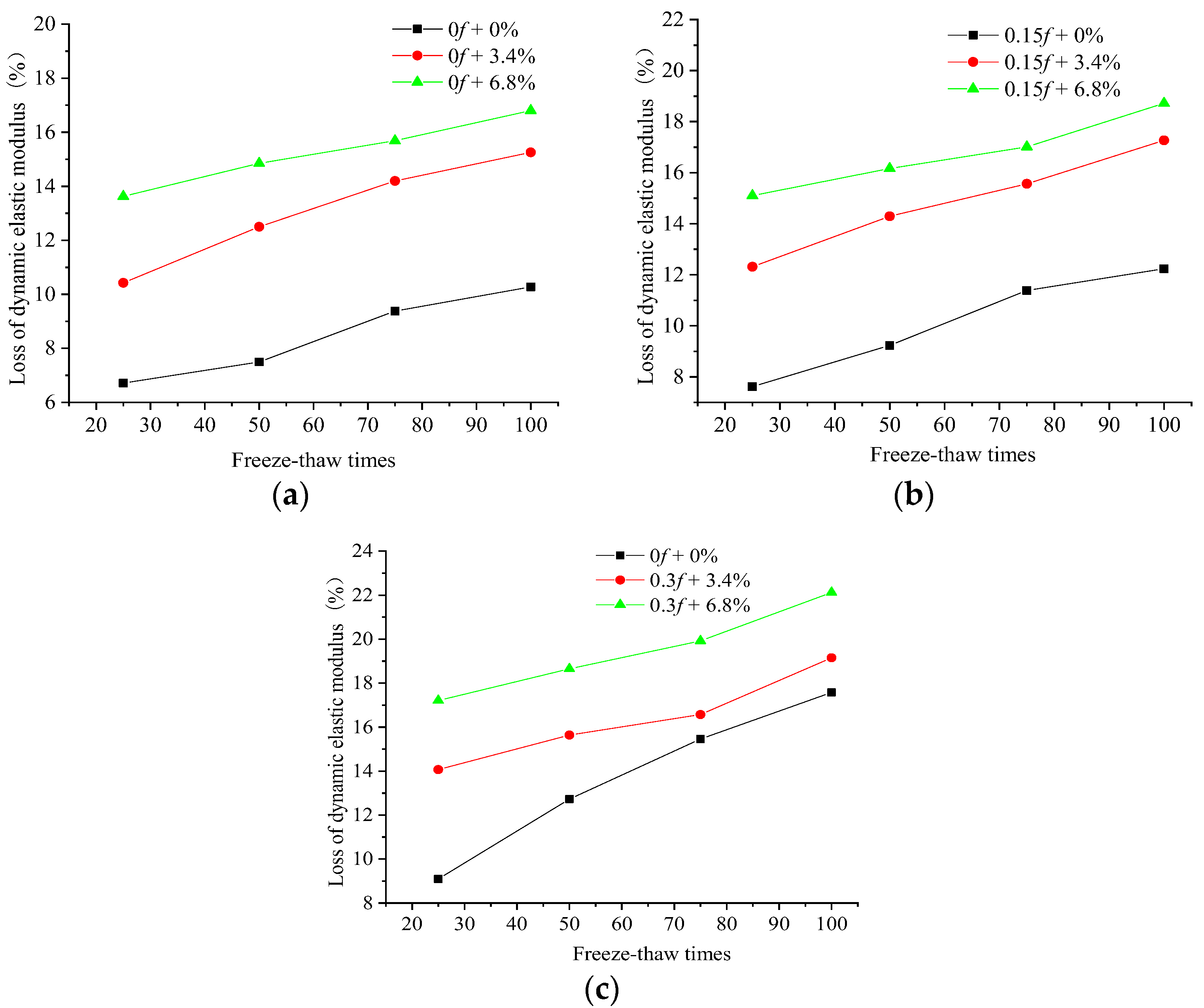 Materials 15 04380 g004