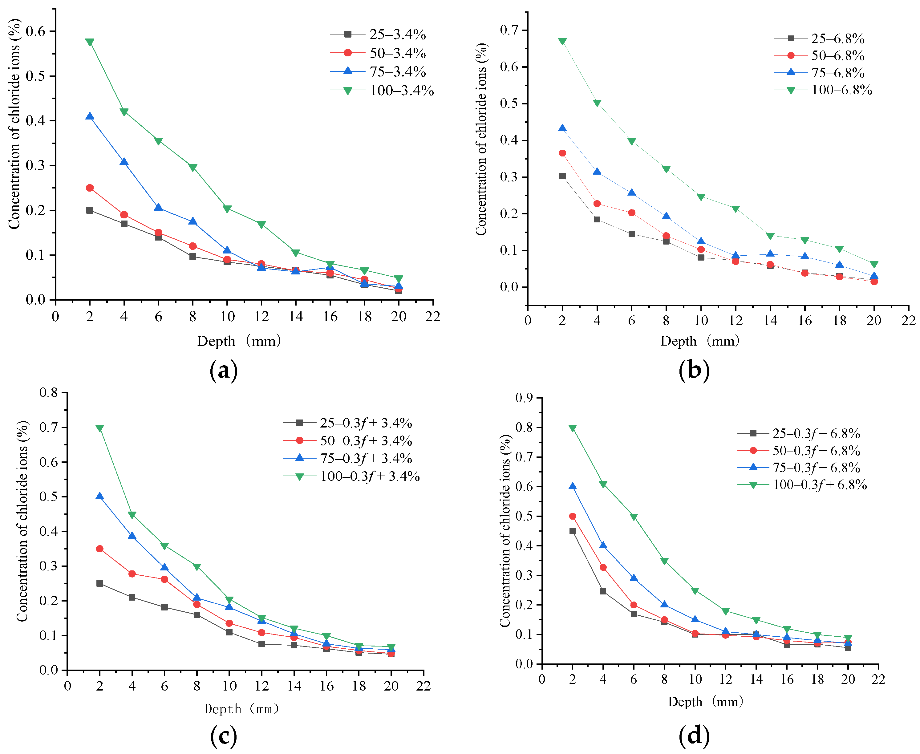 Materials 15 04380 g005