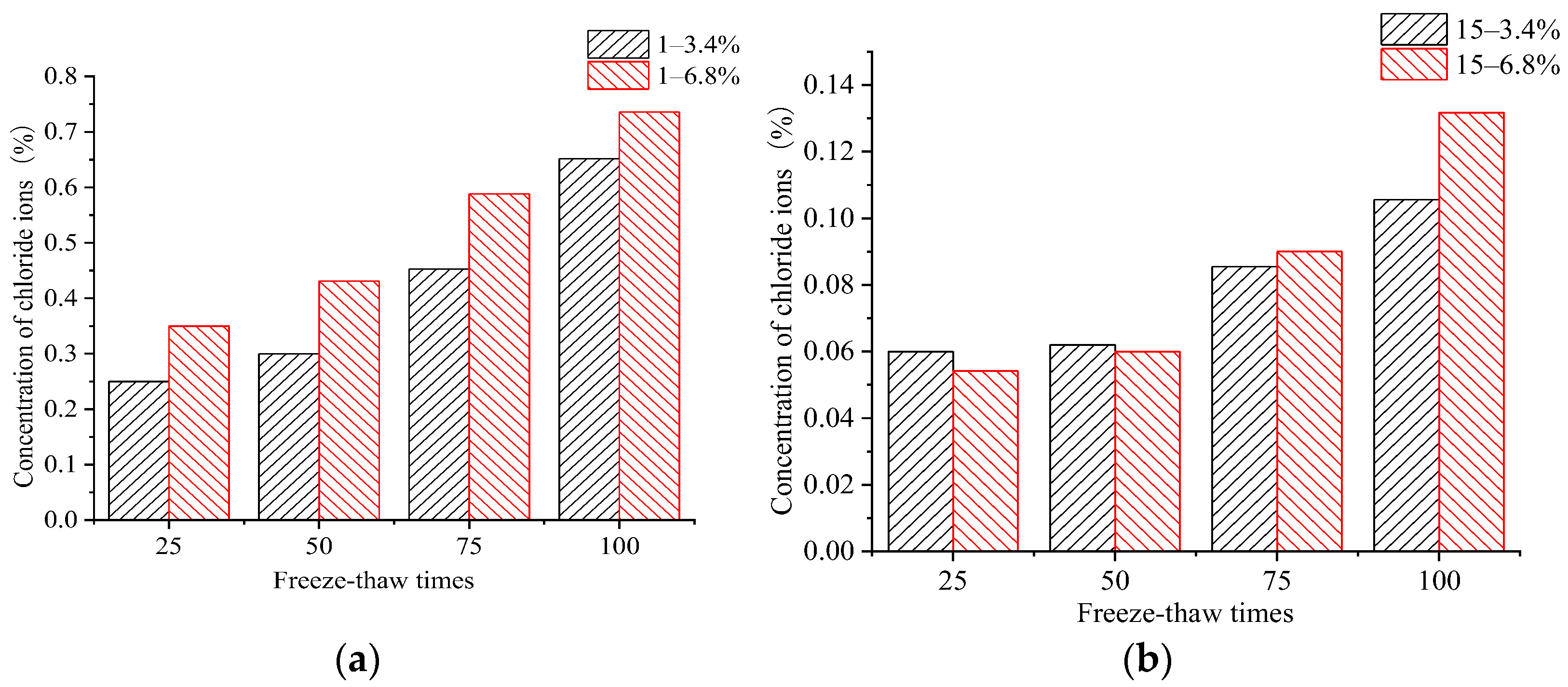 Materials 15 04380 g006