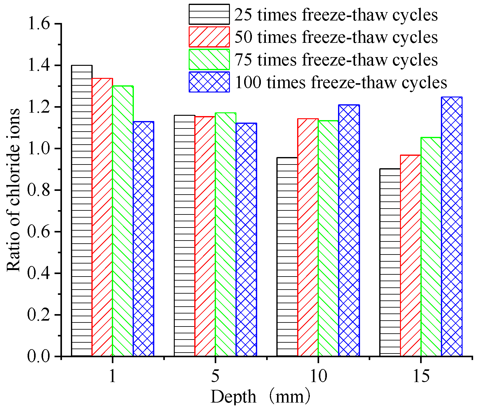 Materials 15 04380 g007