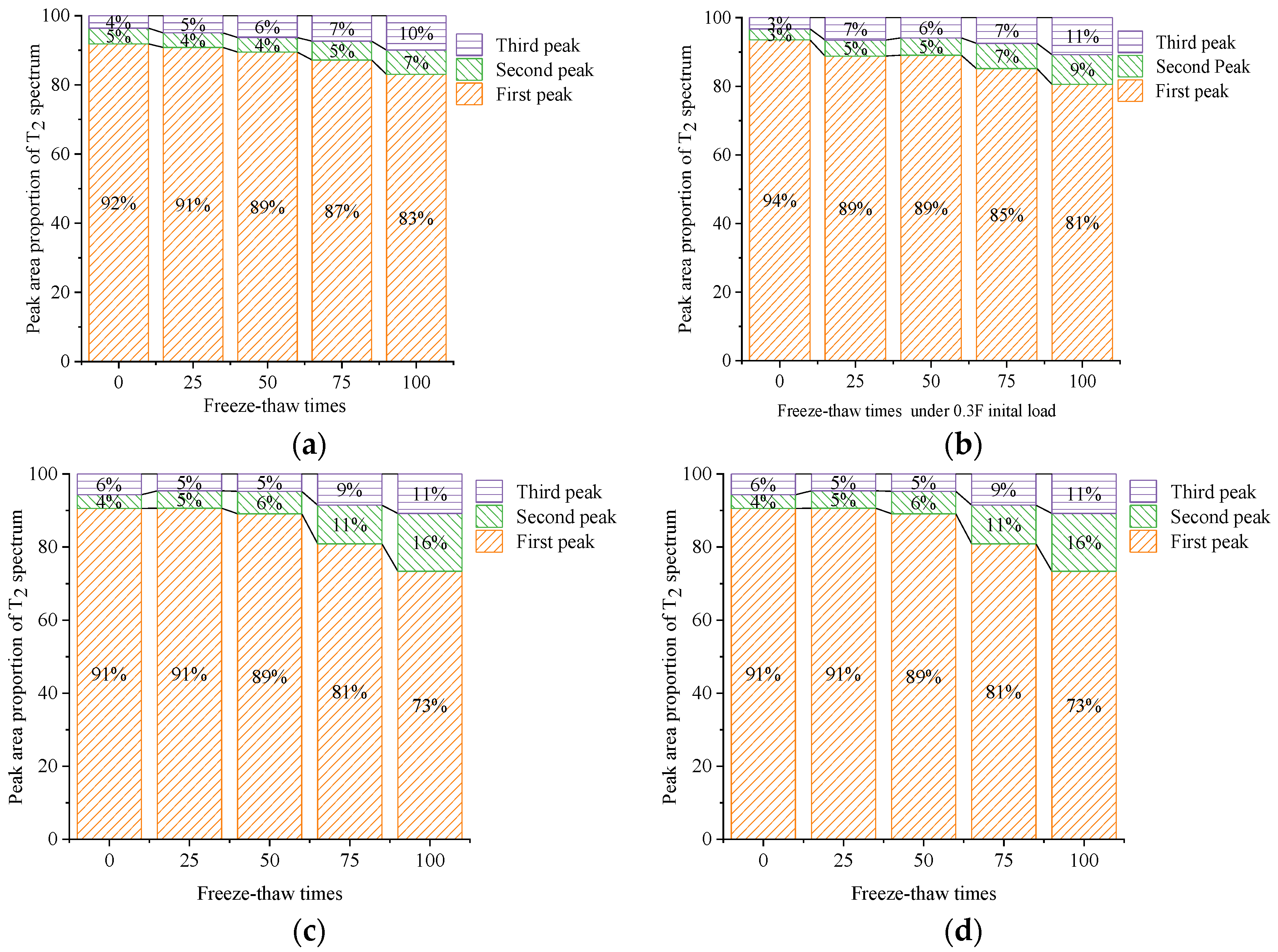 Materials 15 04380 g009