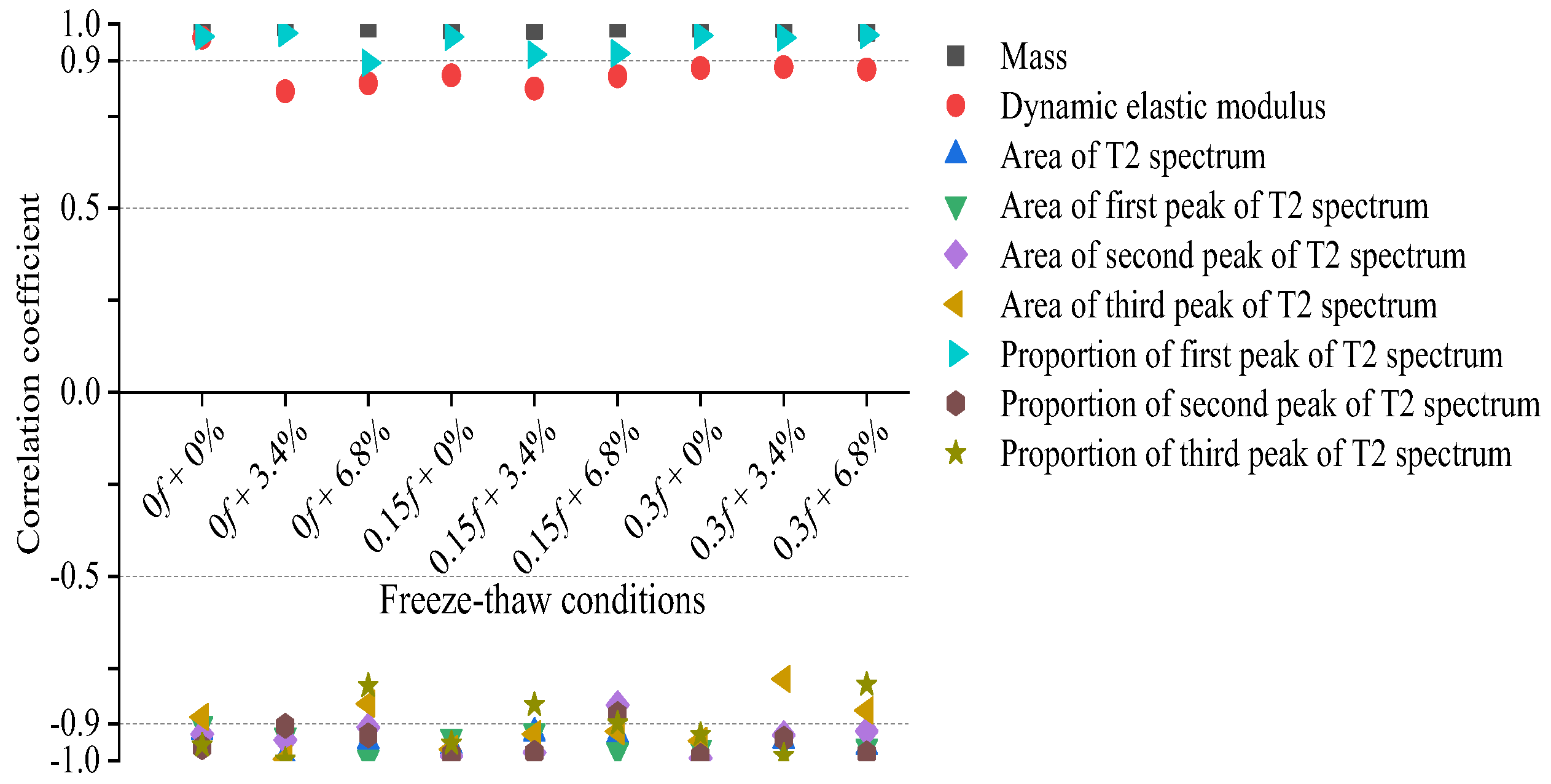 Materials 15 04380 g013