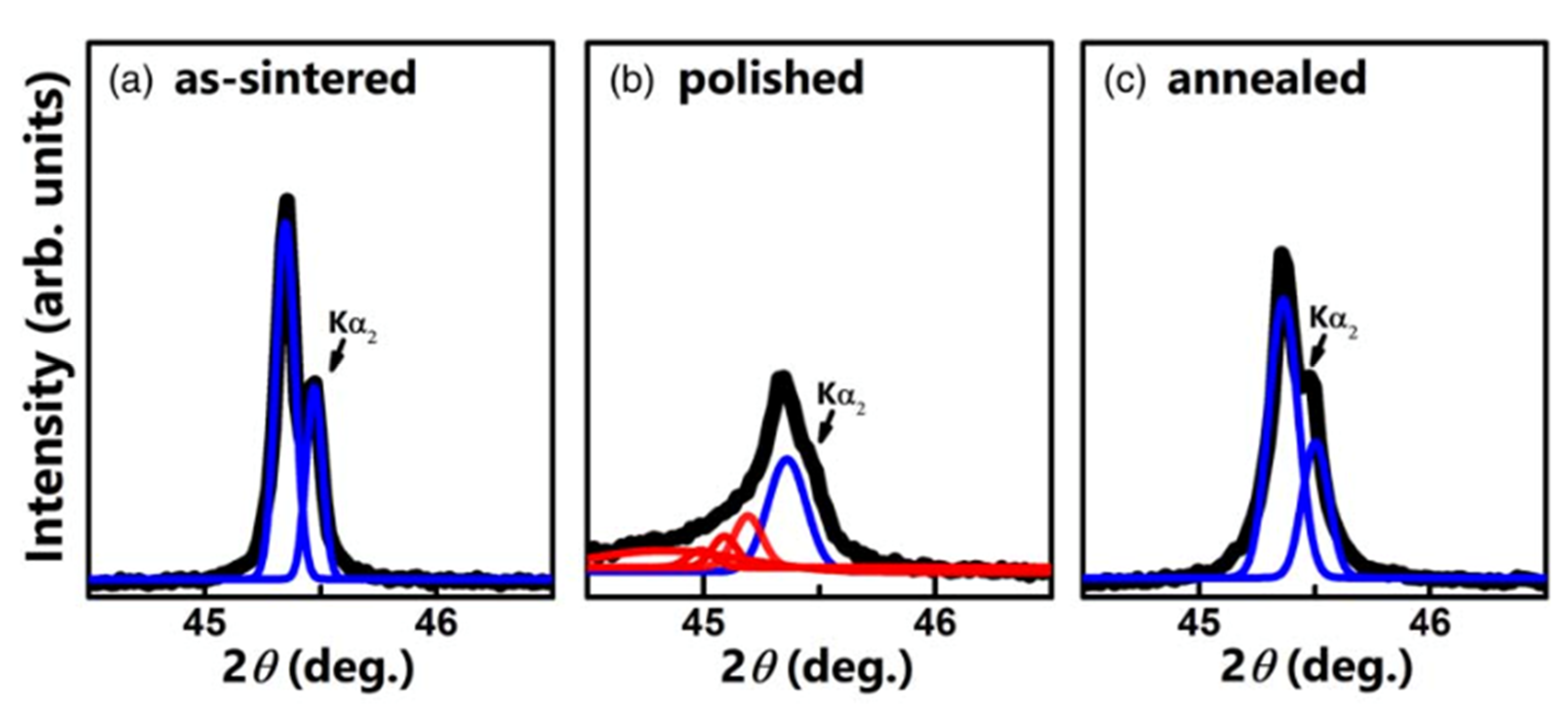 Materials 15 04388 g018 Materials 15 04388 g018