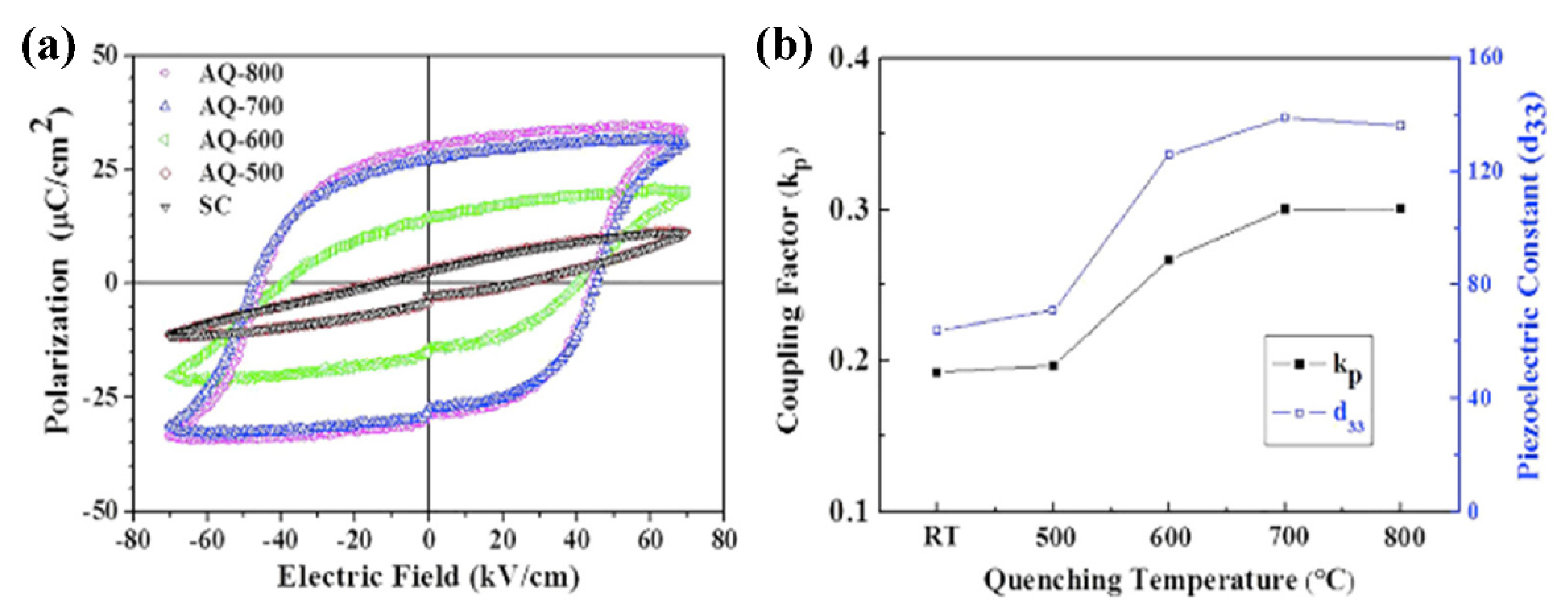 Materials 15 04388 g019 Materials 15 04388 g019