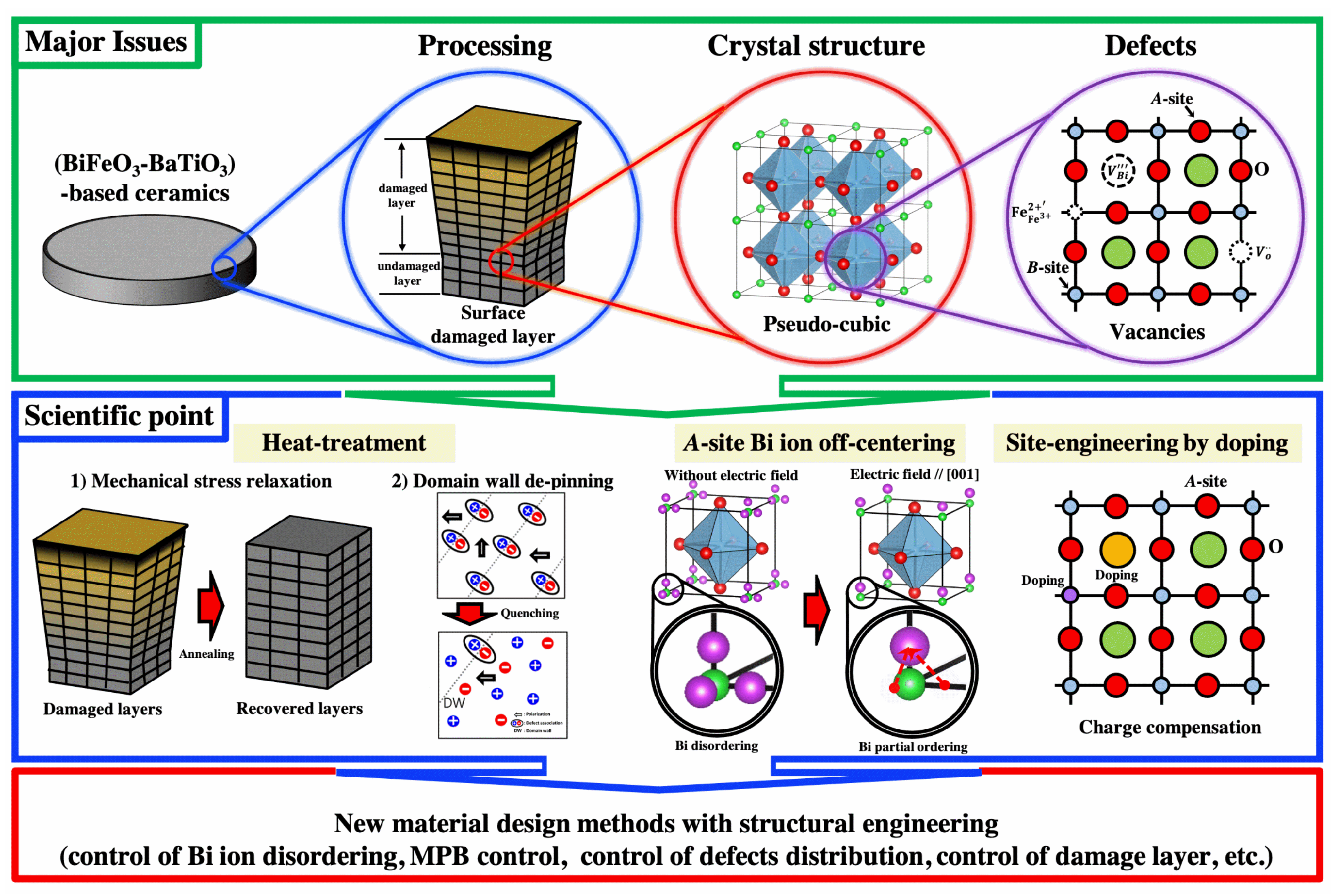 Materials 15 04388 g024 Materials 15 04388 g024
