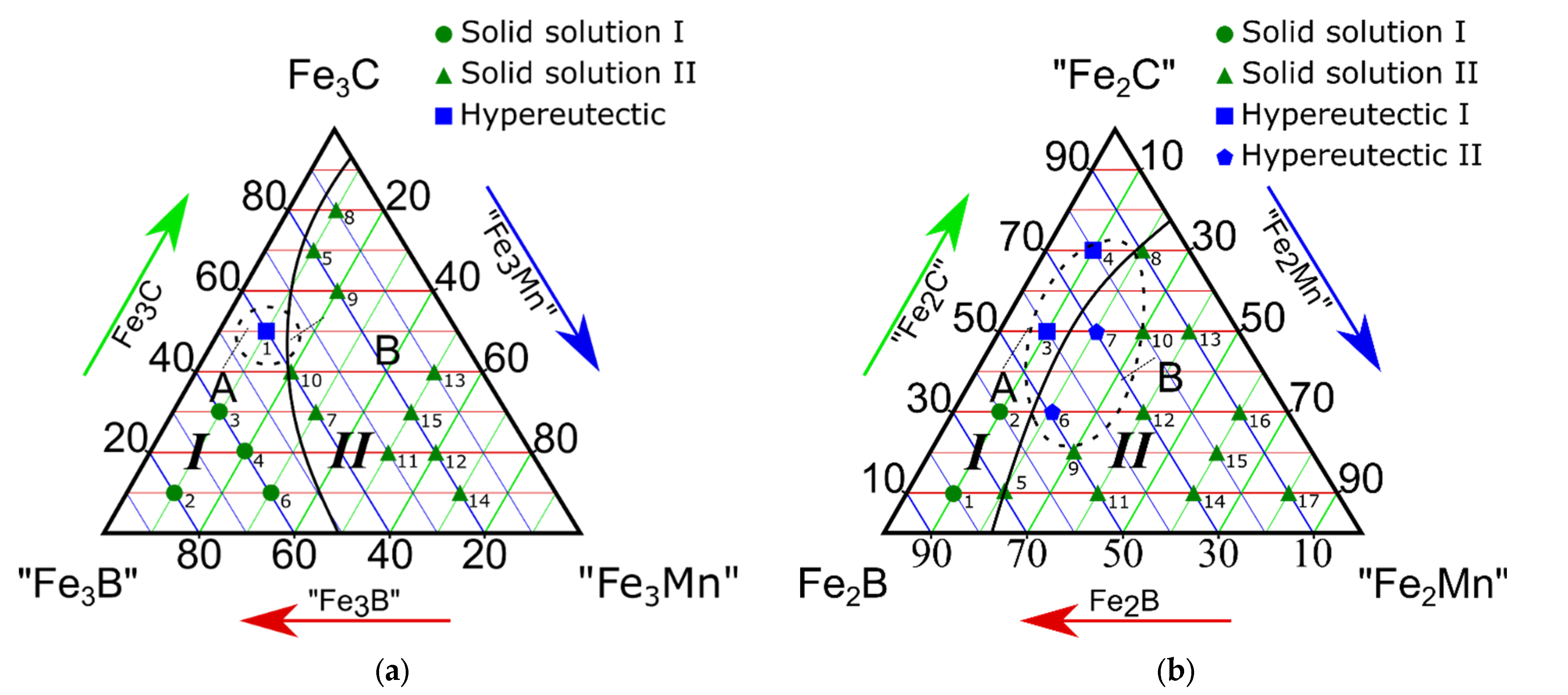 Materials 15 04393 g002a
