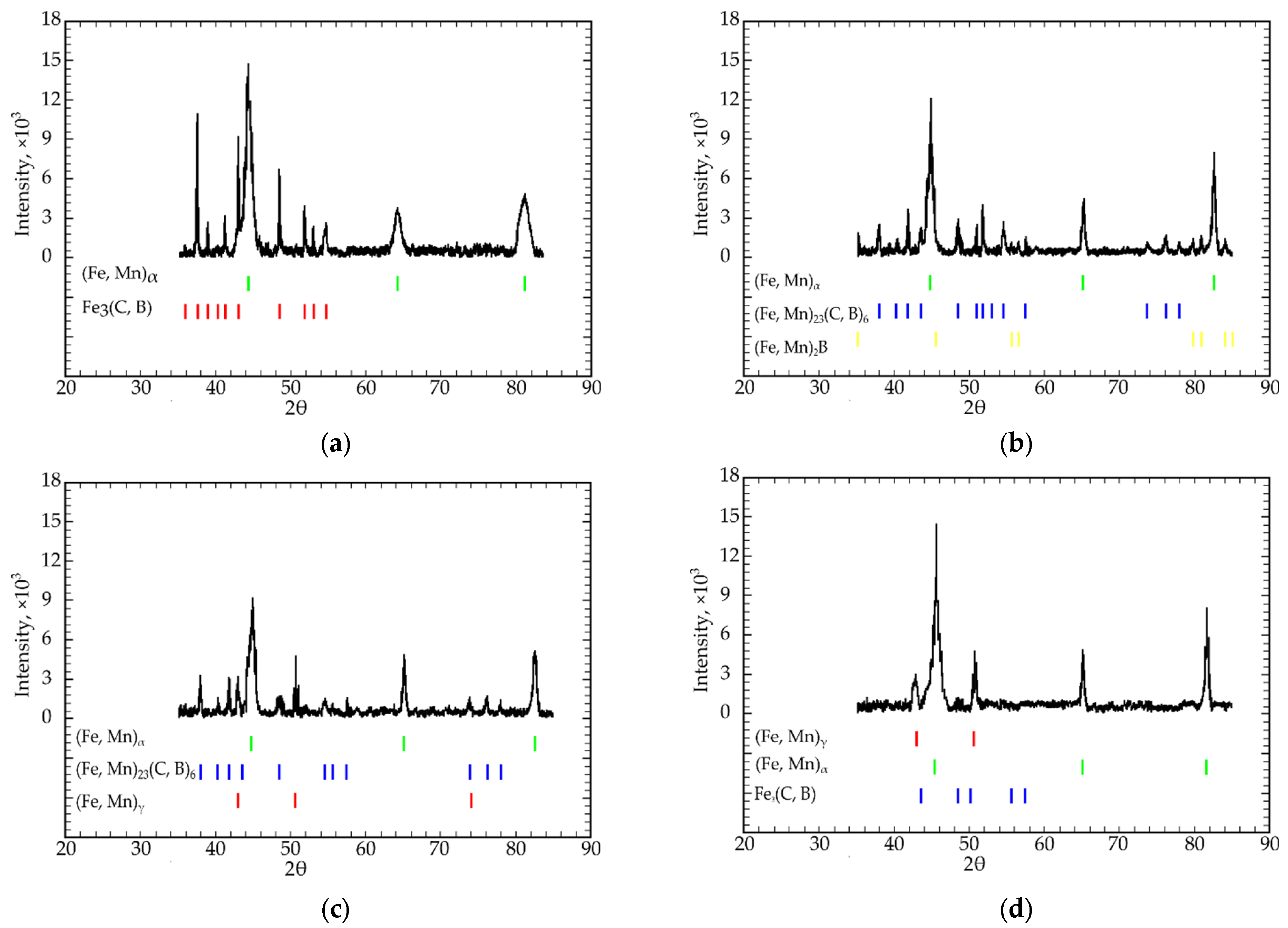 Materials 15 04393 g003a