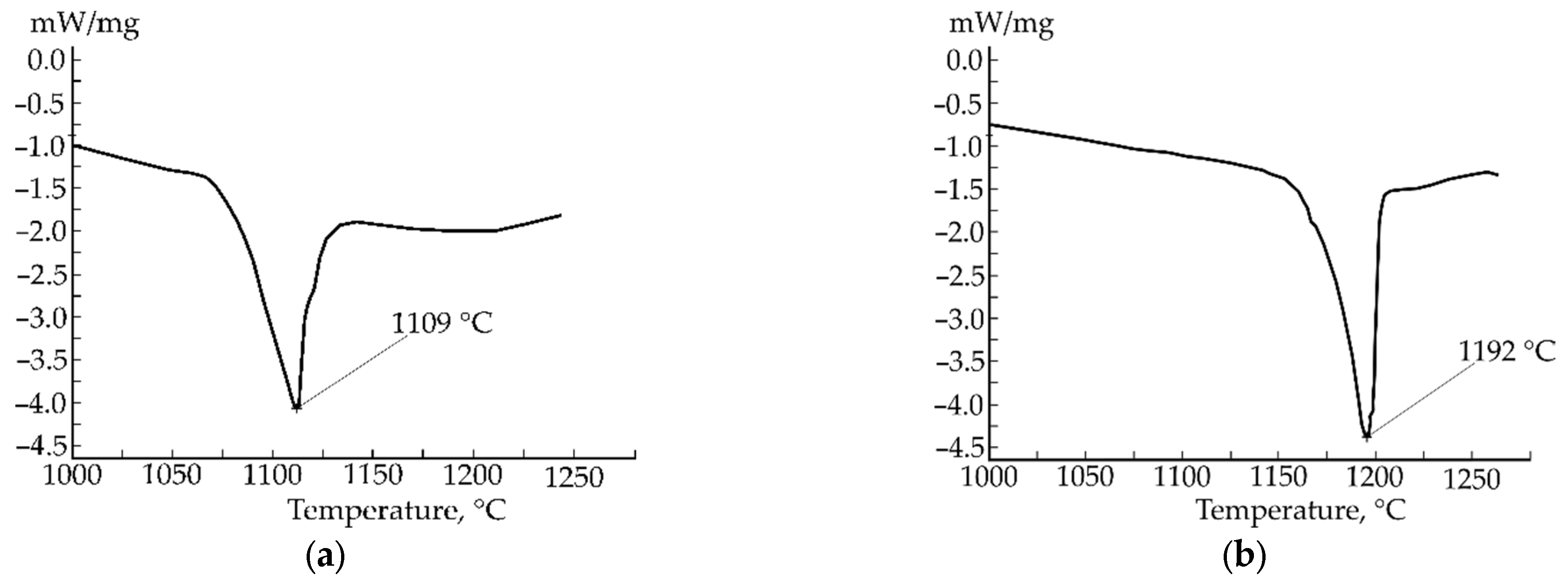 Materials 15 04393 g004