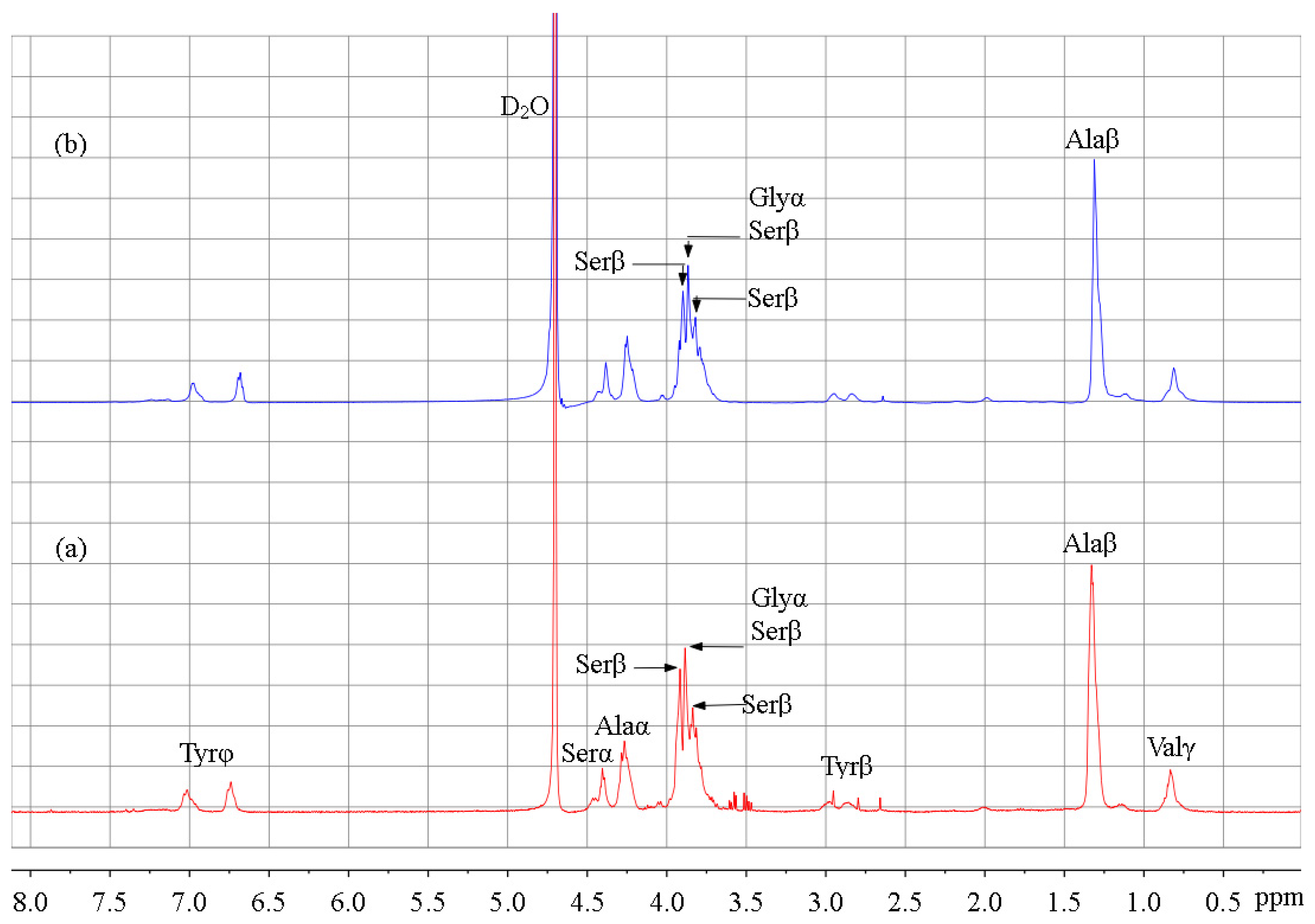 Materials 15 04399 g005