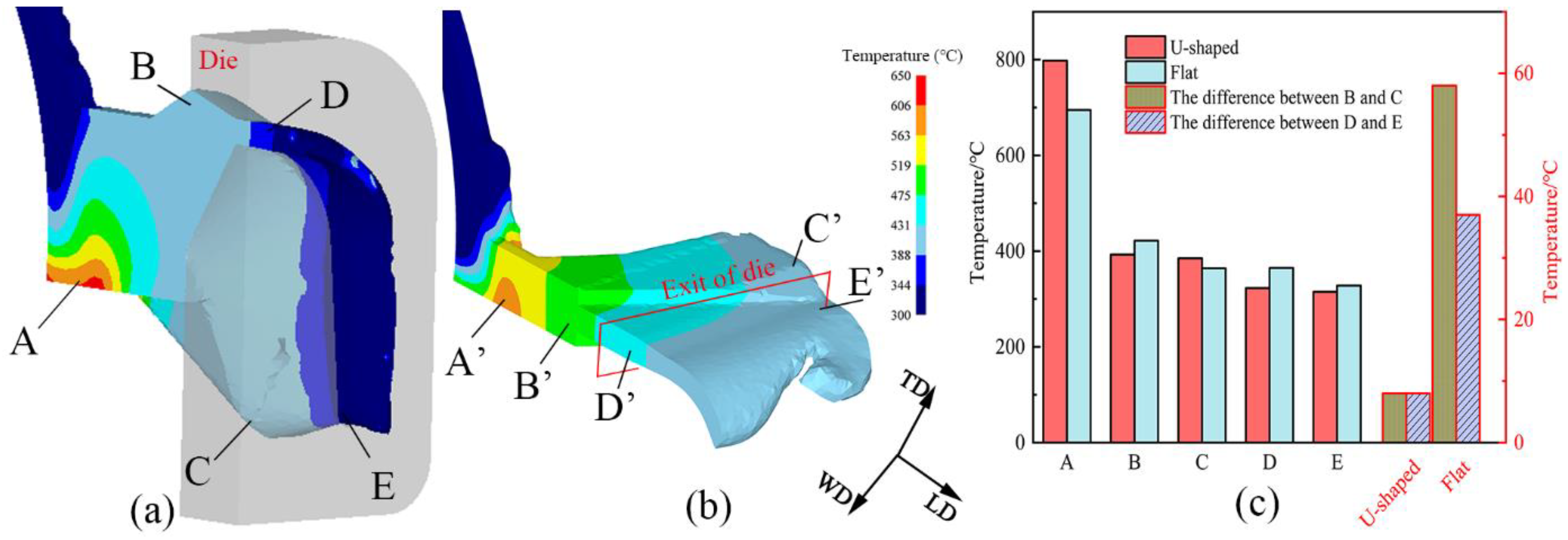 Materials 15 04405 g004
