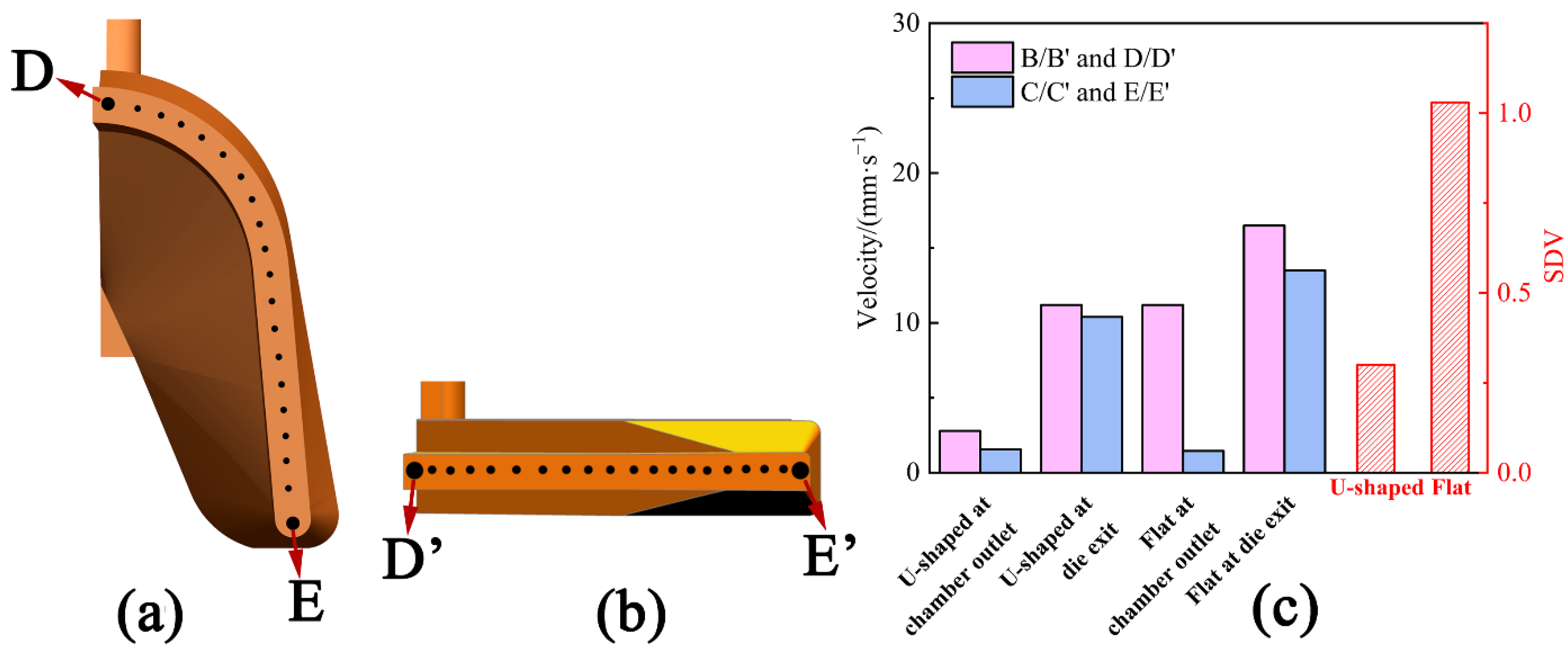 Materials 15 04405 g007