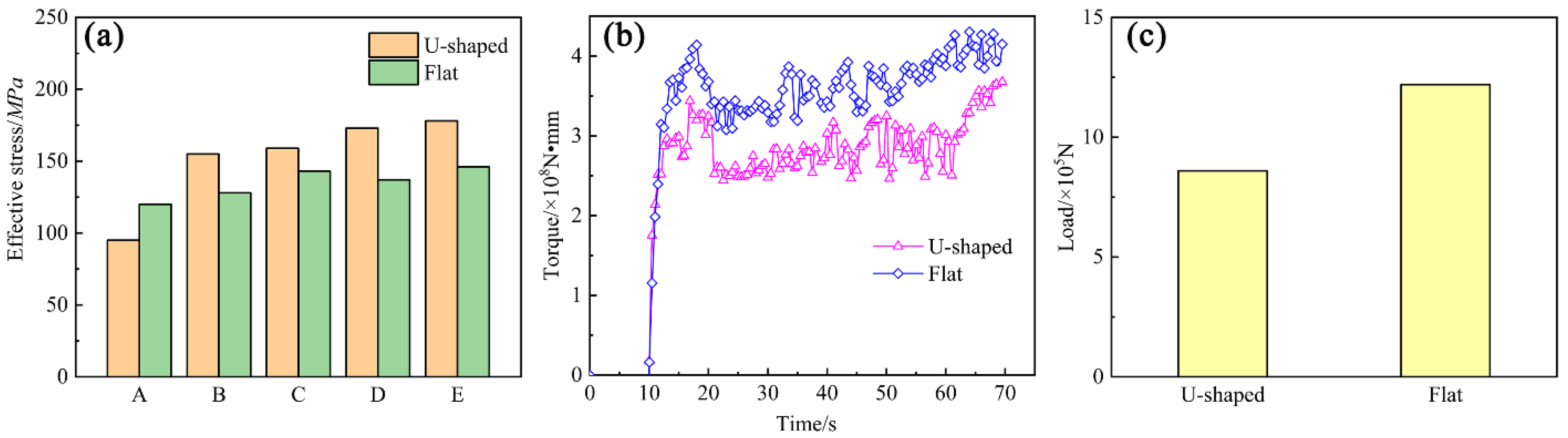 Materials 15 04405 g008