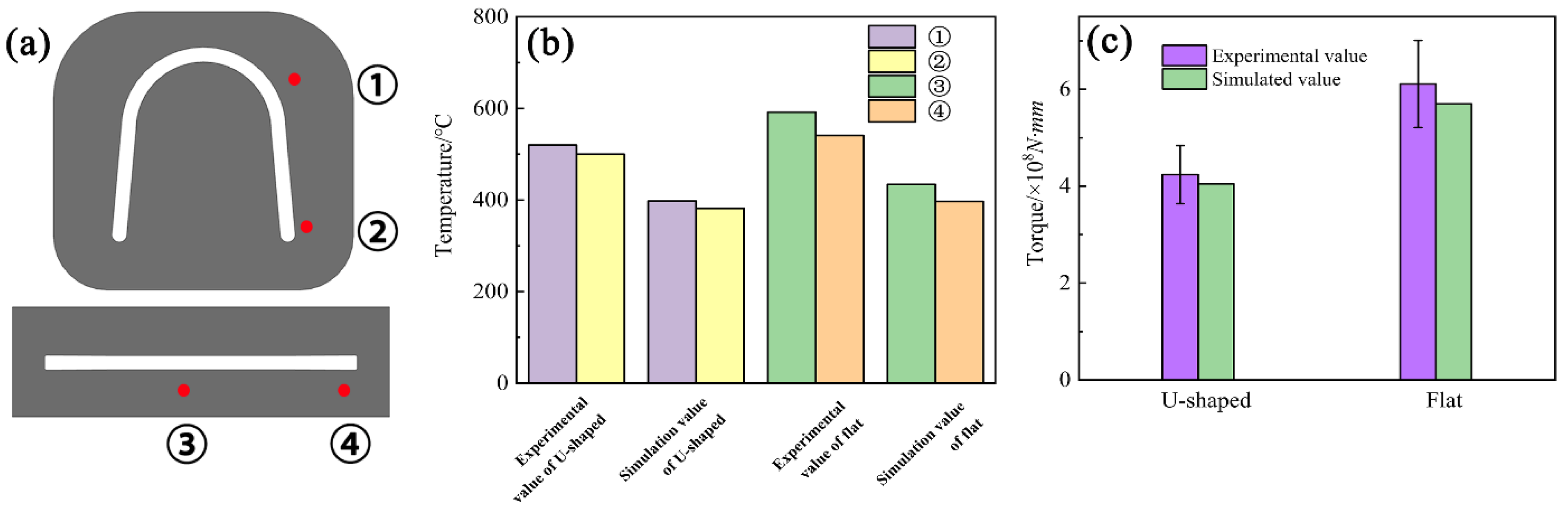 Materials 15 04405 g009